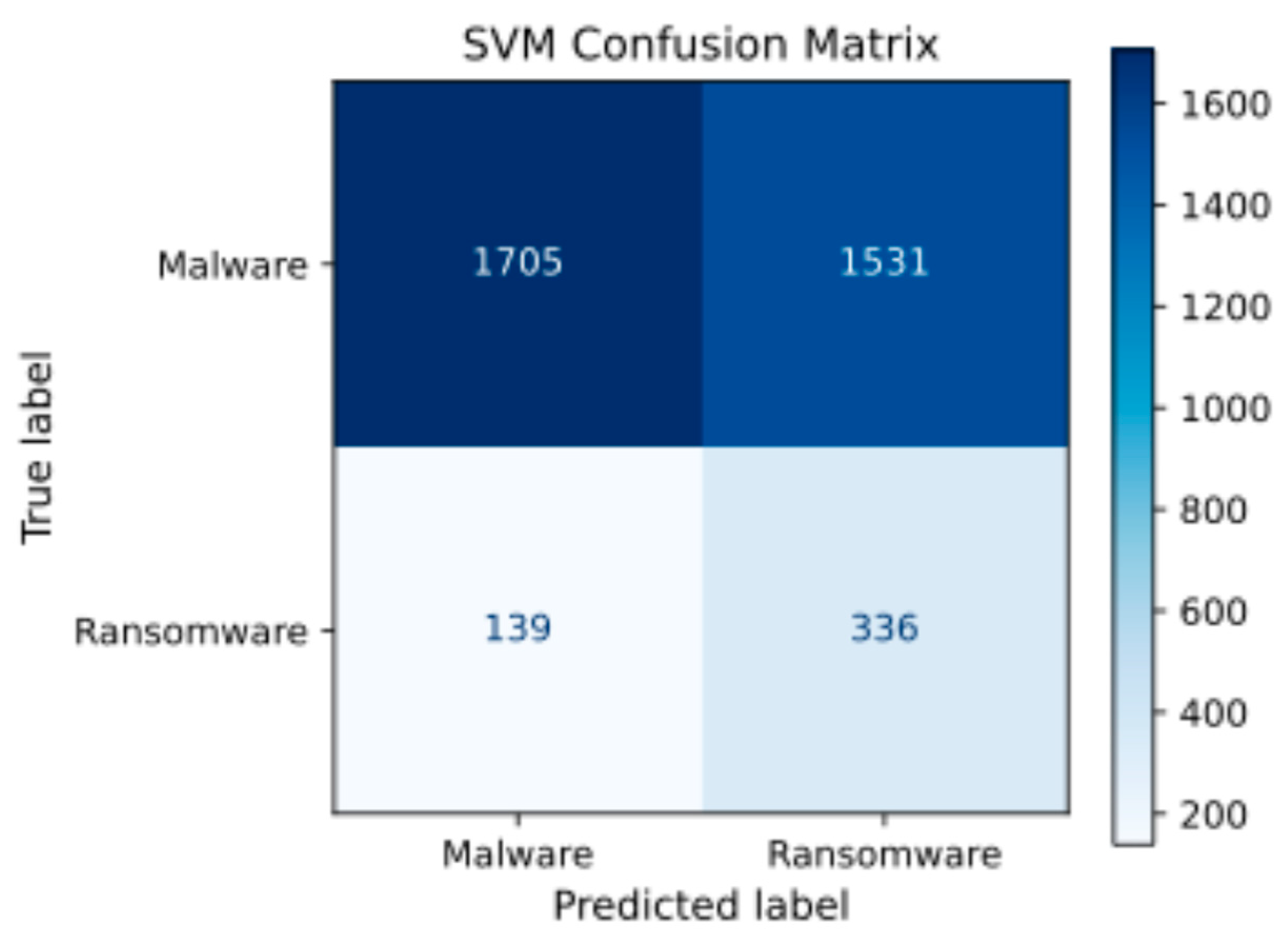 Machine Learning-Based Static Ransomware Detection Using PE Header ...