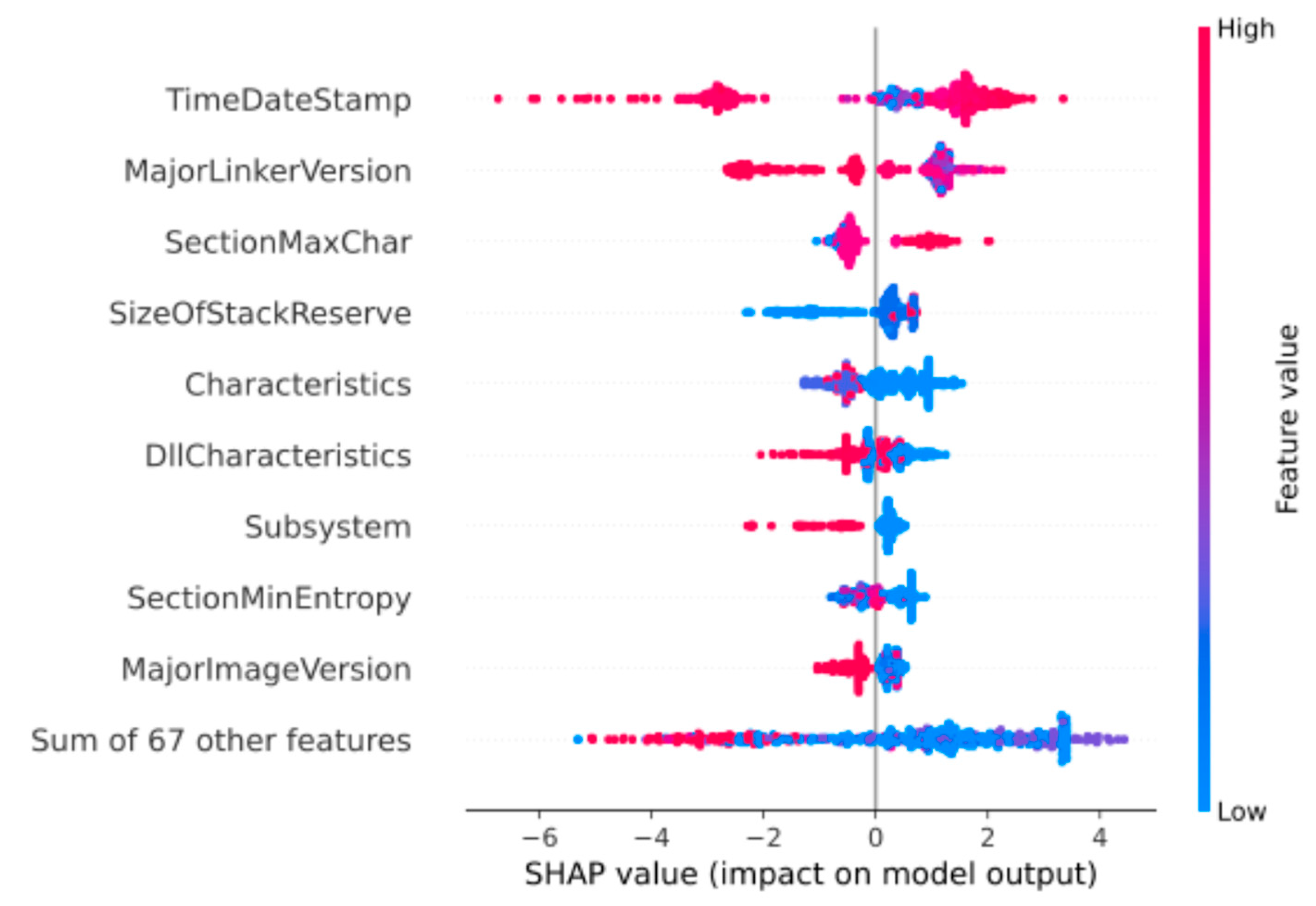 Machine Learning-Based Static Ransomware Detection Using PE Header ...
