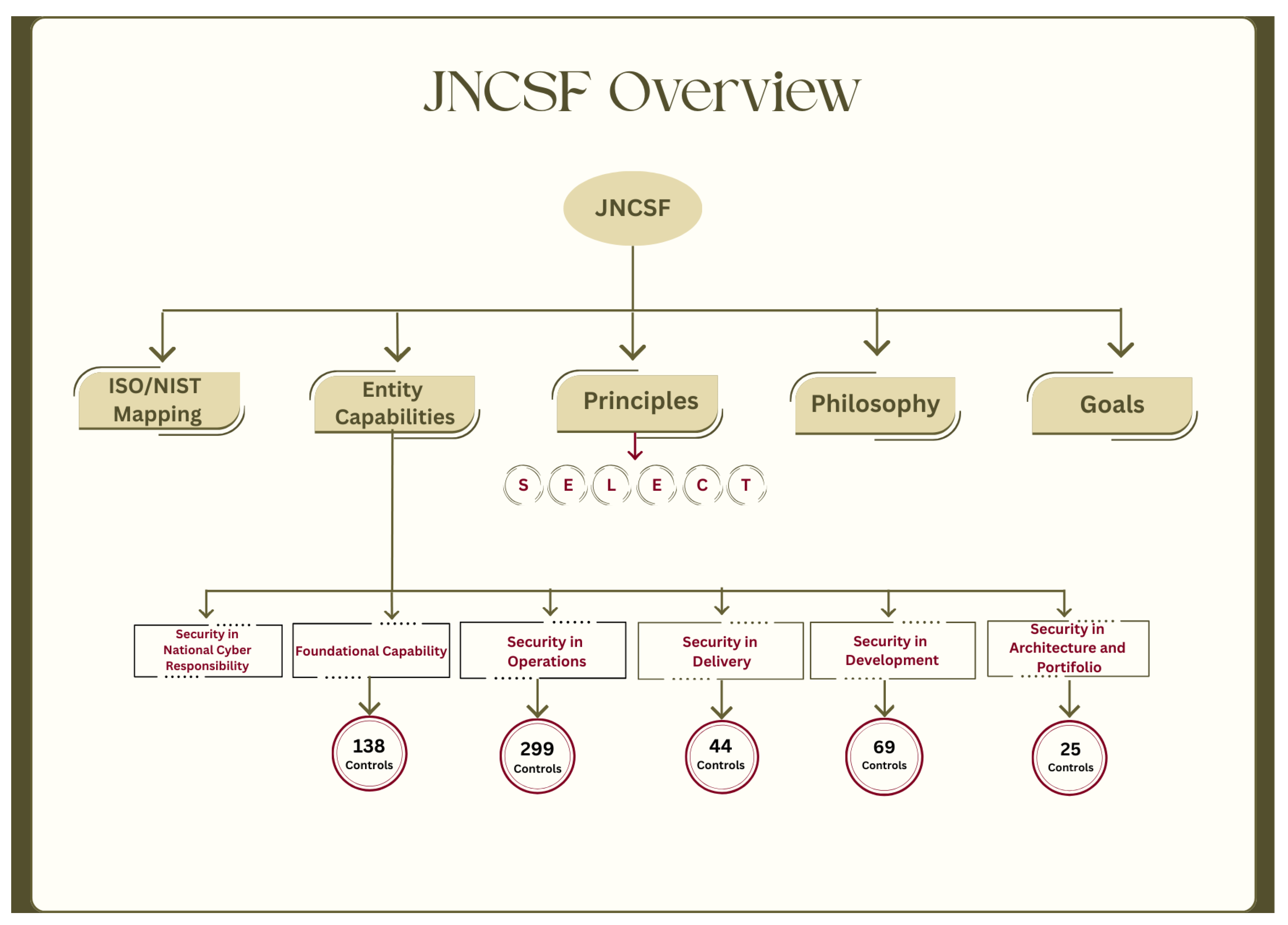 Jrss Stack Towards Effective Cybersecurity Governance: Jordan Compliance System ...