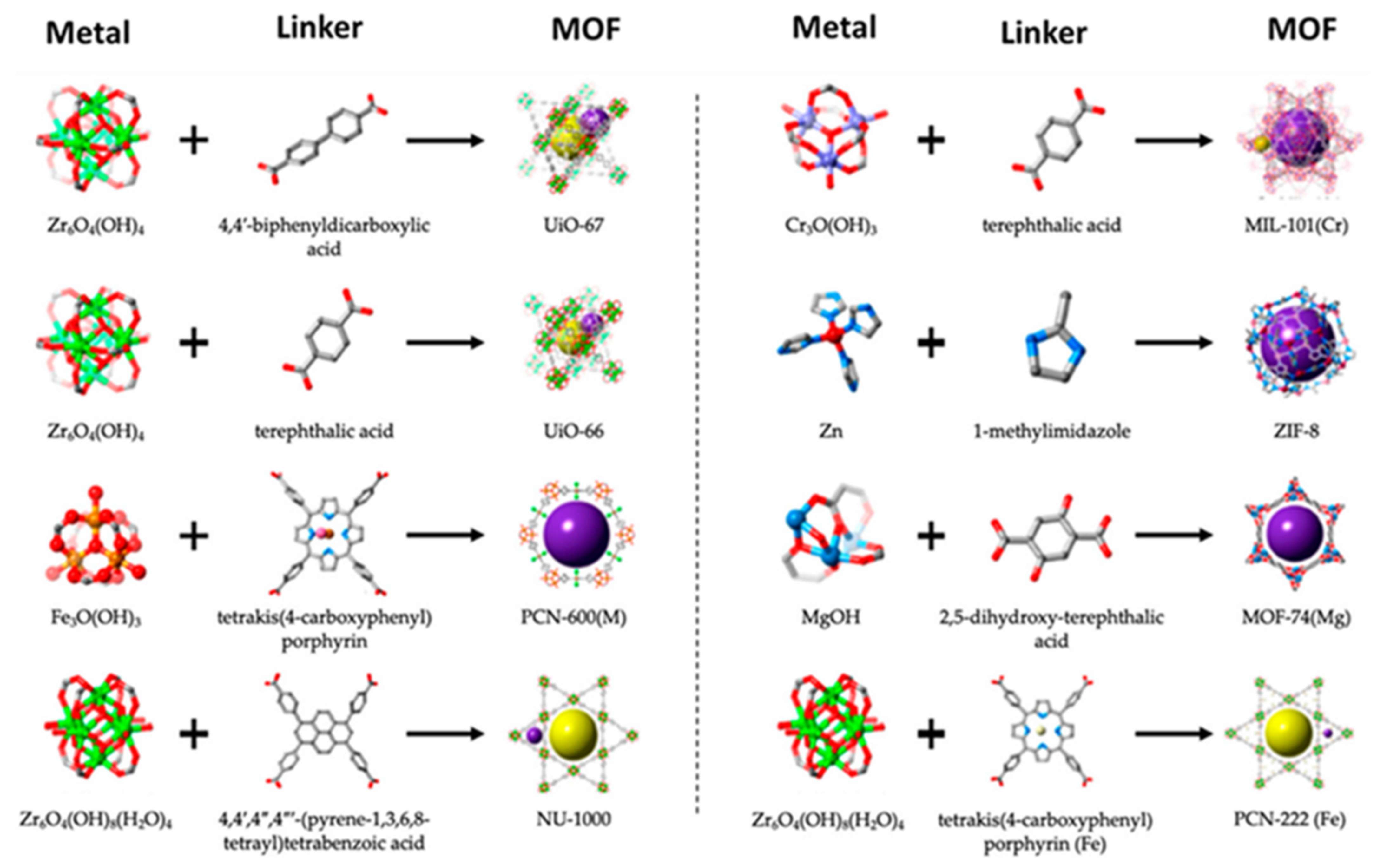 ARC–MOF: A Diverse Database of Metal-Organic Frameworks with DFT