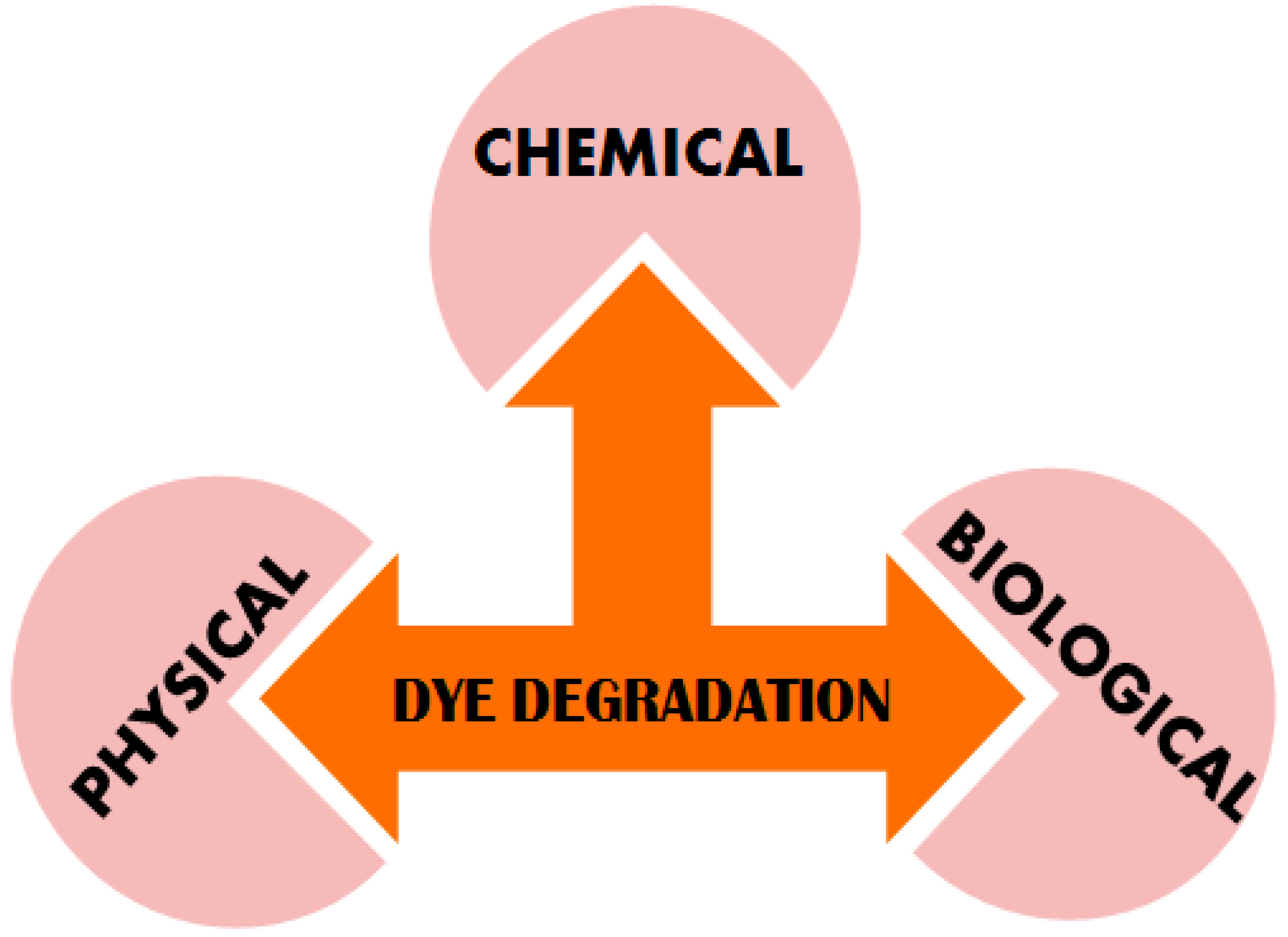 Radhika Pandit Xnx Videos - J. Compos. Sci. | Free Full-Text | Transition Metal Oxides and Their  Composites for Photocatalytic Dye Degradation