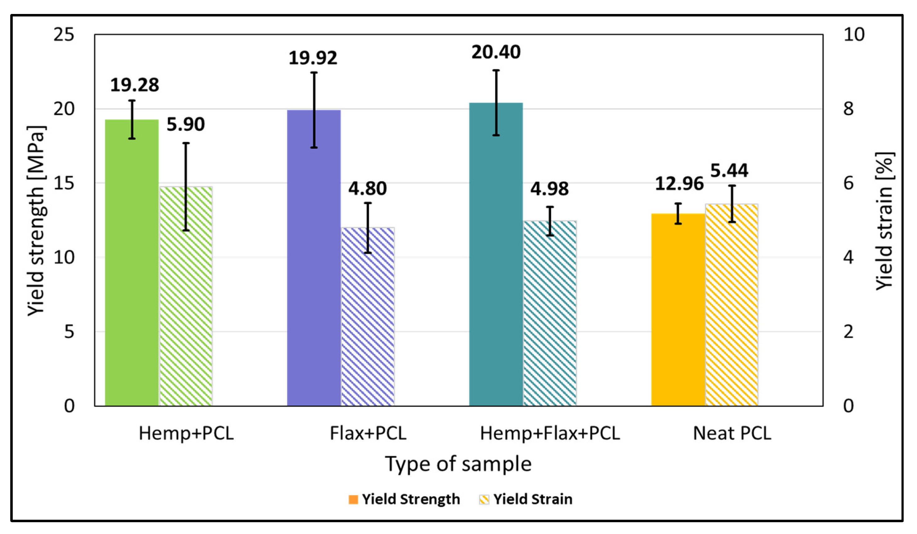 J. Compos. Sci. | Free Full-Text | Fabrication And Characterization Of ...