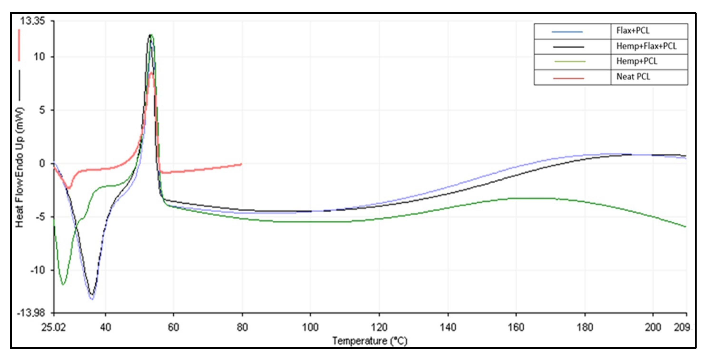 J. Compos. Sci. | Free Full-Text | Fabrication And Characterization Of ...