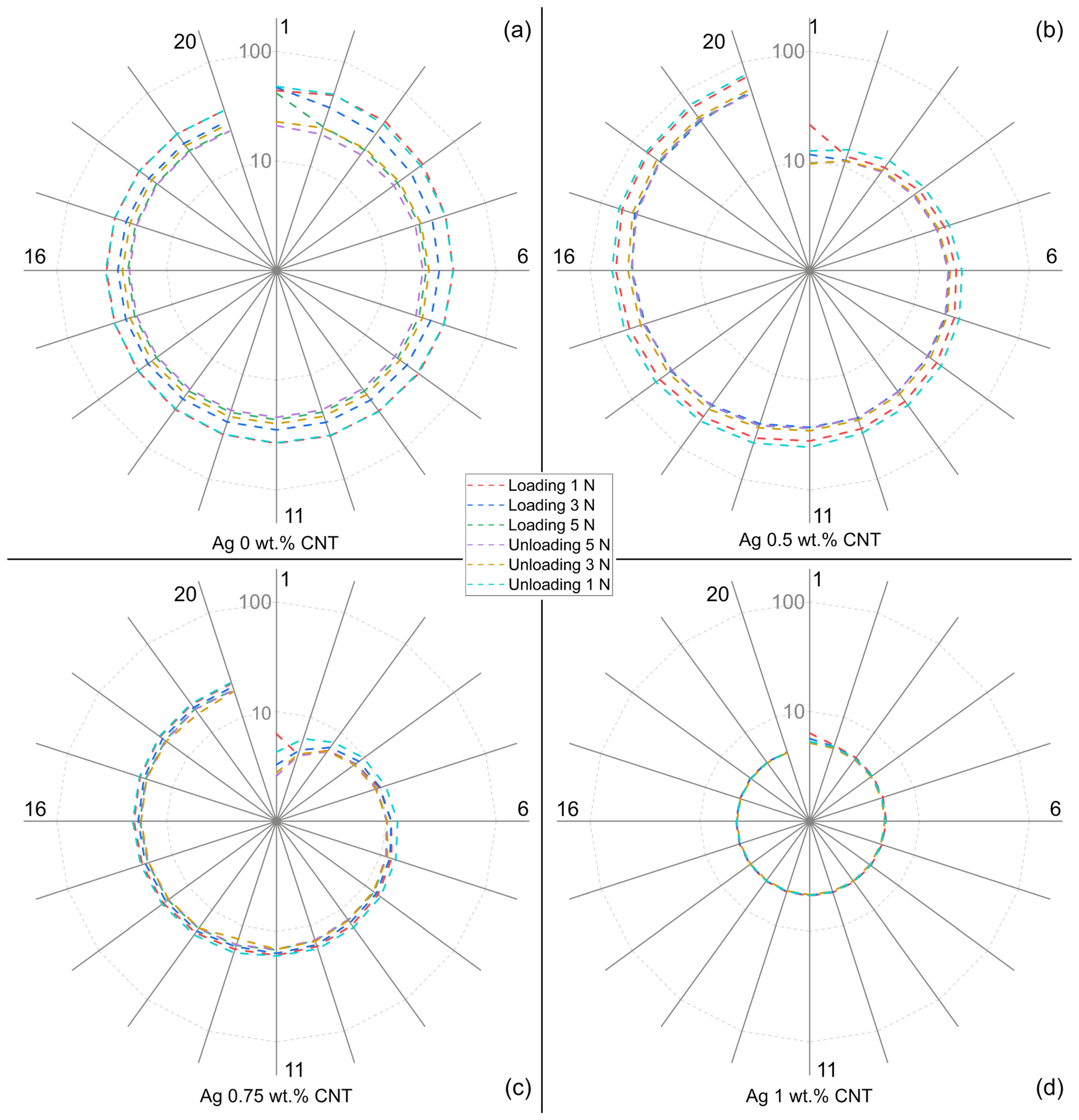 Dura-Coating Graph-LITE 1.5-2 Year 10H Graphene 60 ML