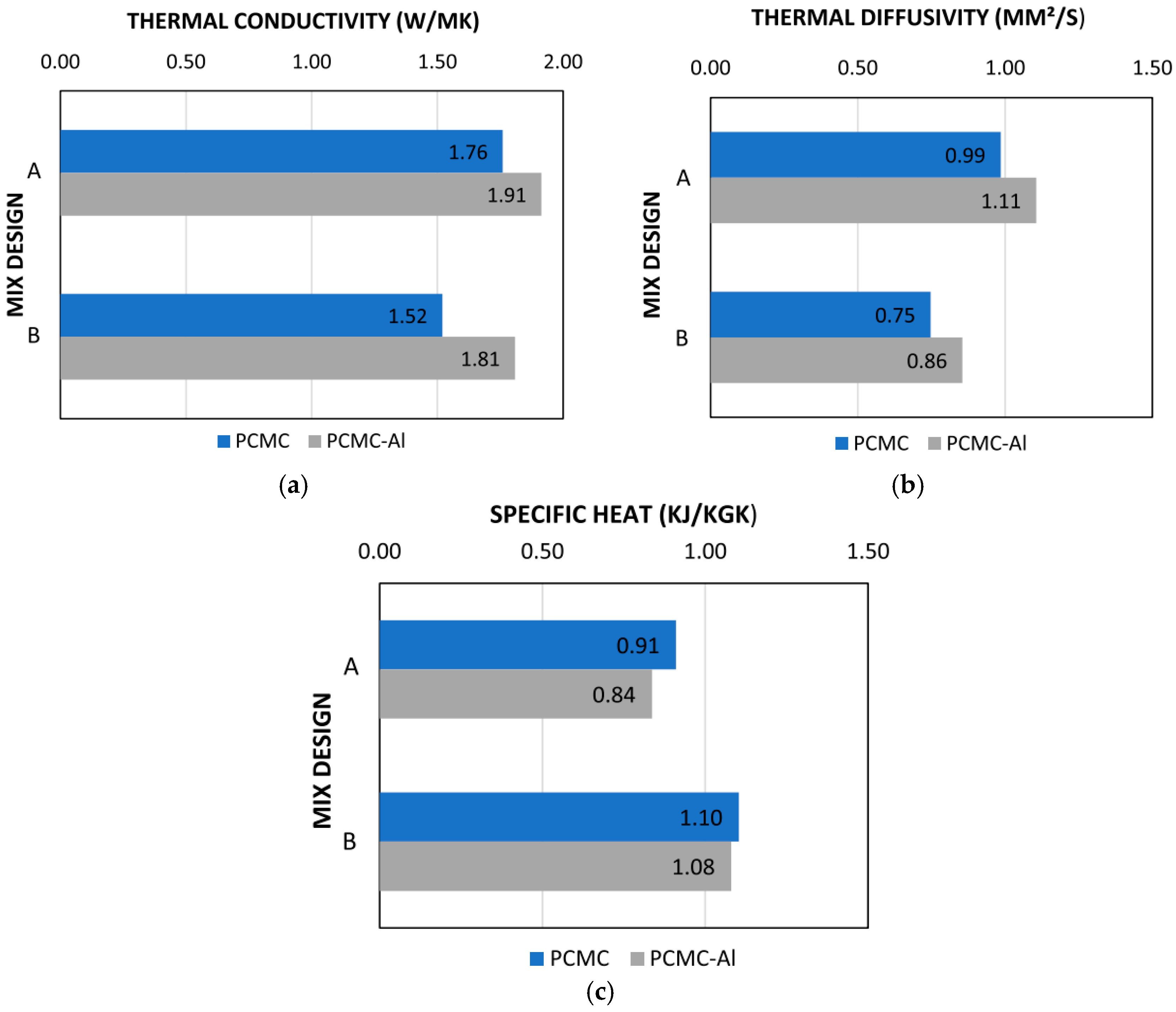 J. Compos. Sci. | Free Full-Text | A Review of Recent Improvements,  Developments, Effects, and Challenges on Using Phase-Change Materials in  Concrete for Thermal Energy Storage and Release