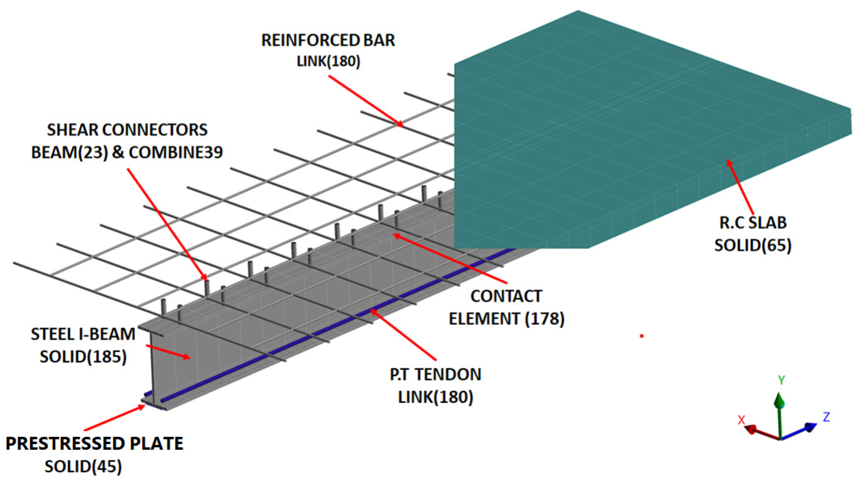 J. Compos. Sci. | Free Full-Text | Prestressed CFRP Plates and Tendon ...