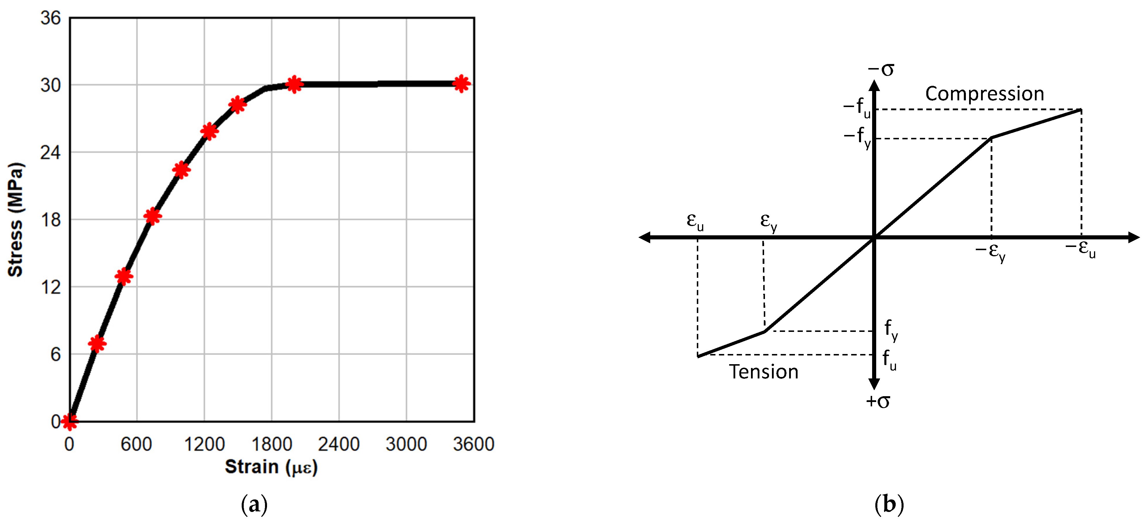 J. Compos. Sci. | Free Full-Text | Prestressed CFRP Plates and Tendon ...