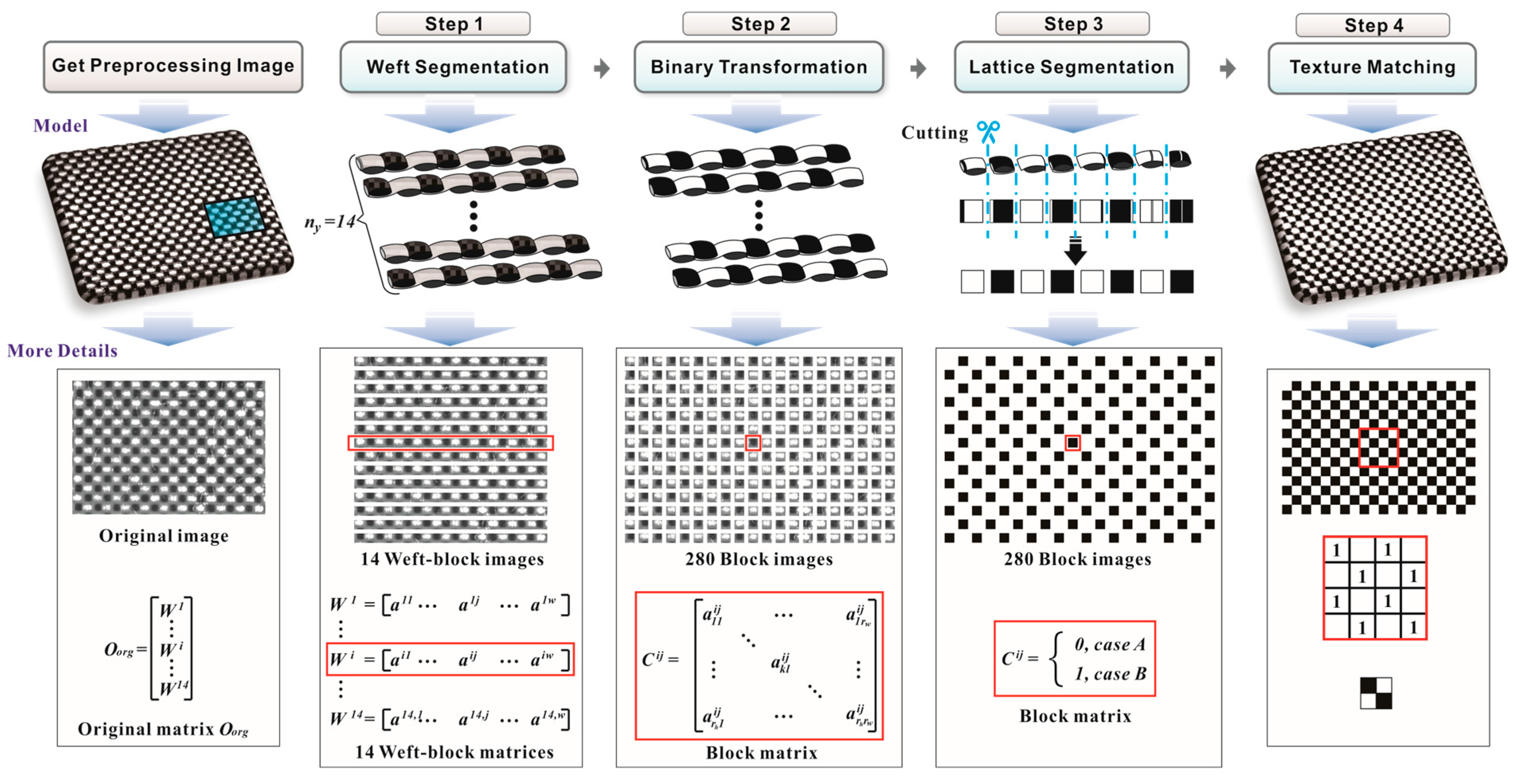 Machine Vision Framework for Real Time Surface Yarn Alignment Defect Machine Vision Framework for Real Time Surface Yarn Alignment Defect