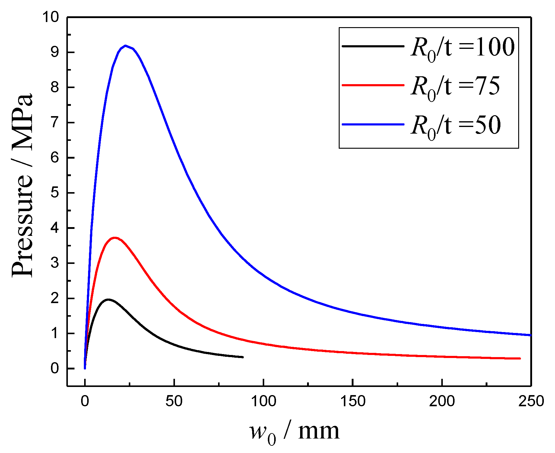 Research on the Nonlinear Confined Buckling Pressure of a Thin-Walled ...