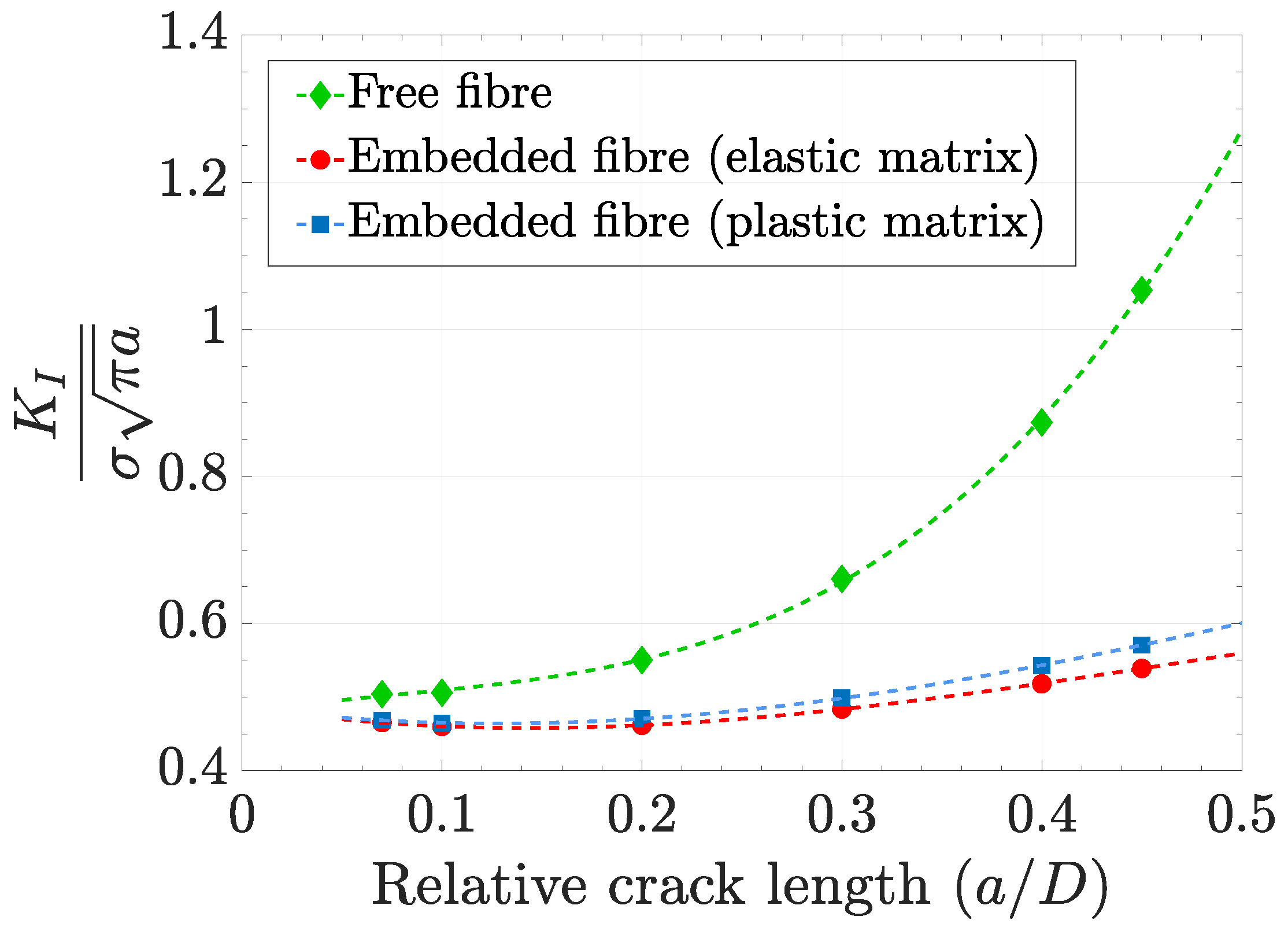 The Role of Matrix Shielding in the In Situ Fiber Strength and ...