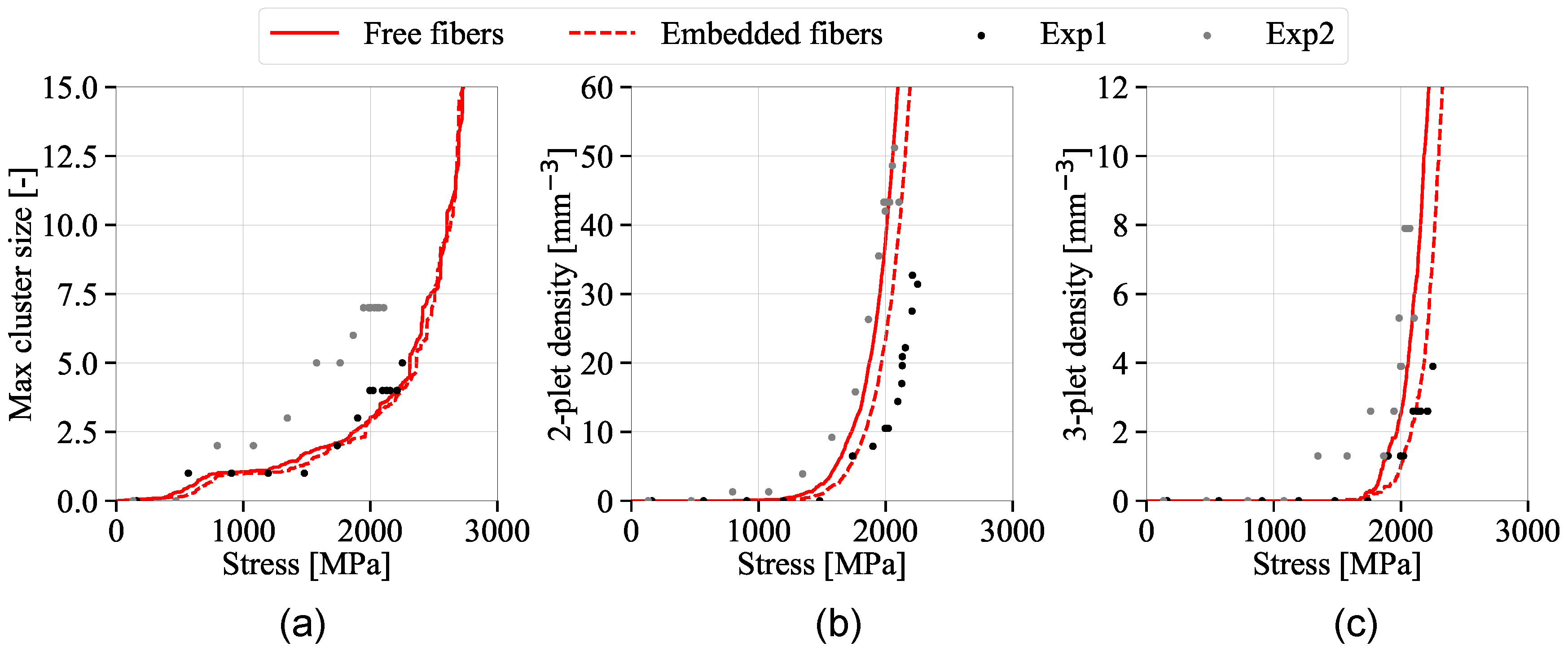 The Role of Matrix Shielding in the In Situ Fiber Strength and ...