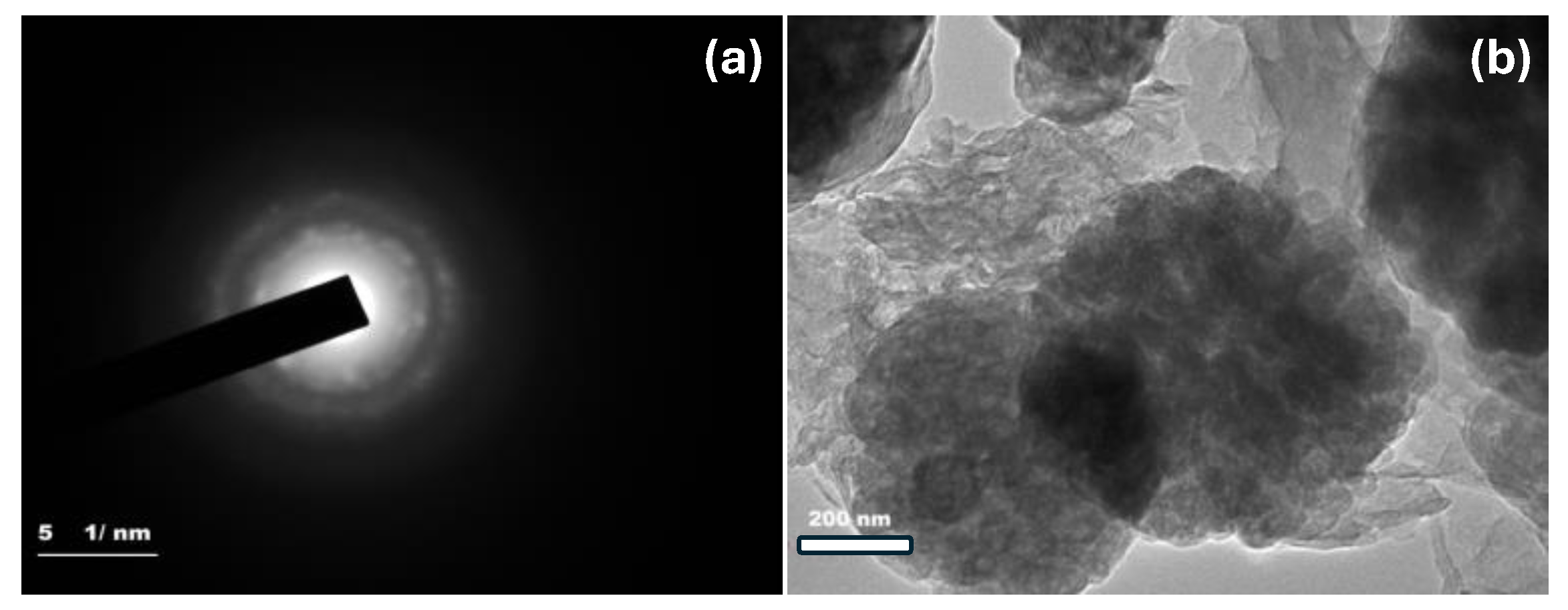 Fabrication of Activated Carbon@NiFe-Layered Double Hydroxides ...