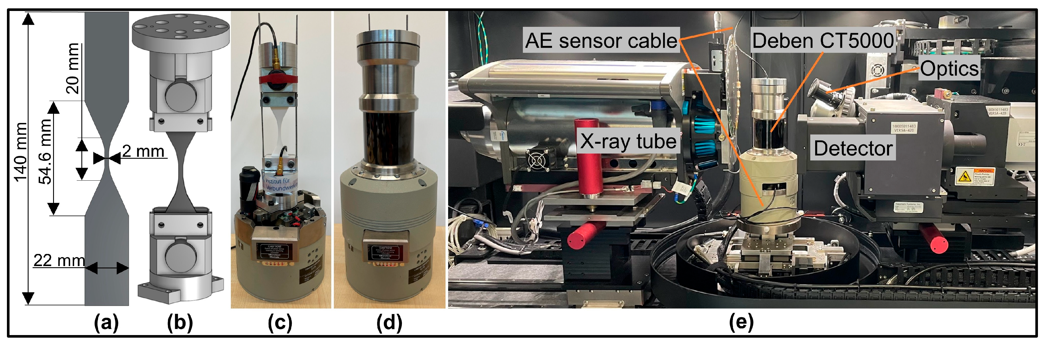 Framework Rctfr Investigation of the Cyclic Behavior of Unidirectional rCFRP with Focus ...