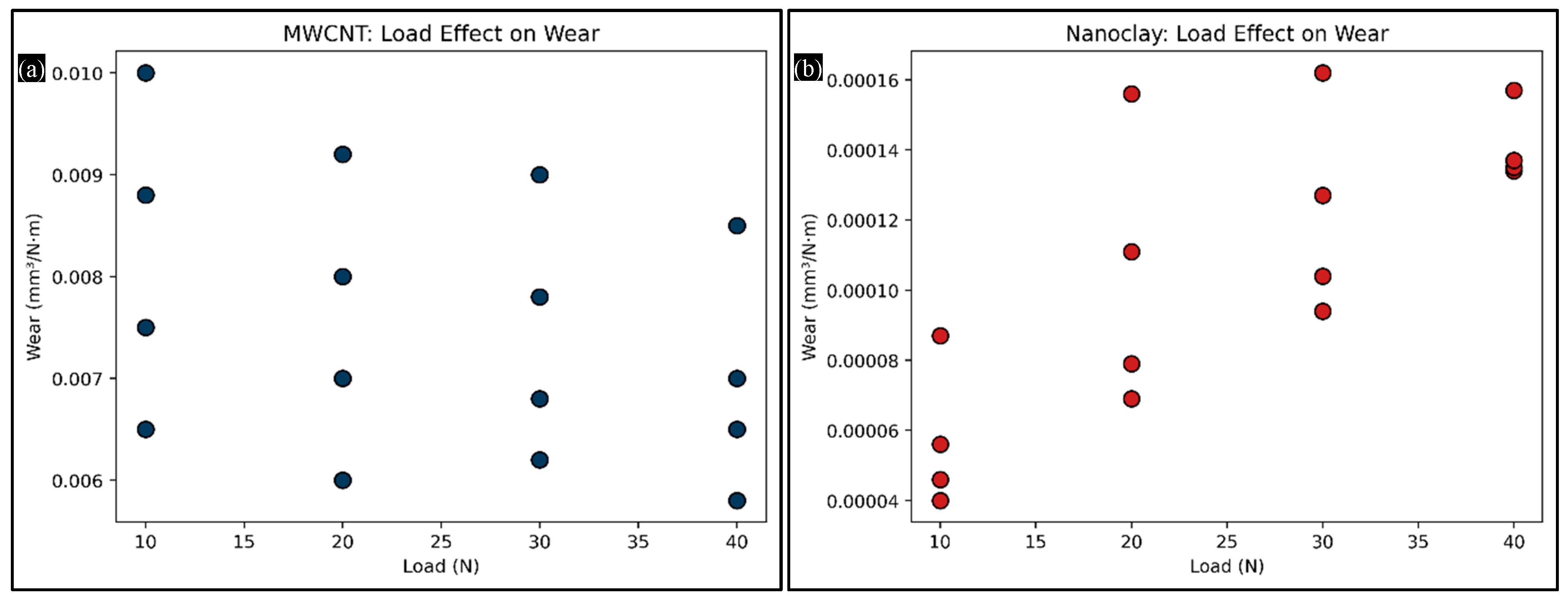 Unified Multiscale and Explainable Machine Learning Framework for Wear ...