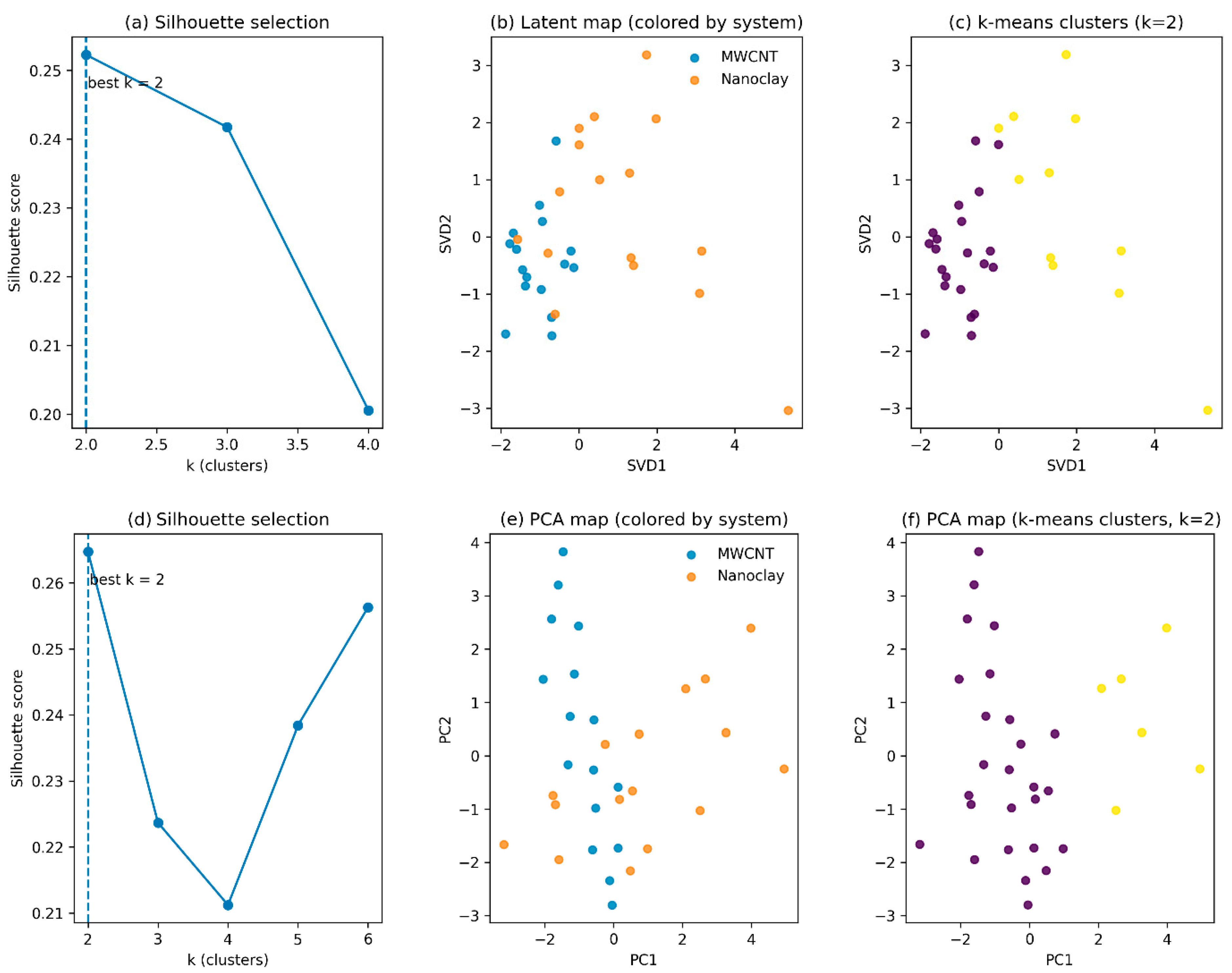 Unified Multiscale and Explainable Machine Learning Framework for Wear ...