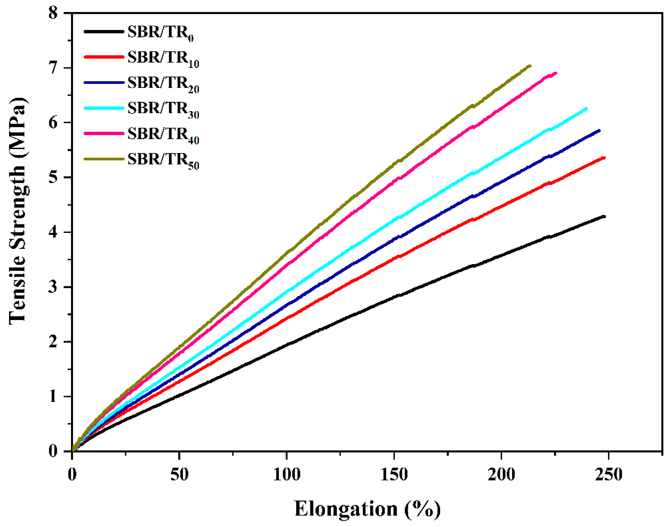 Sustainable Application and Valorization of Toner Waste as a Functional ...