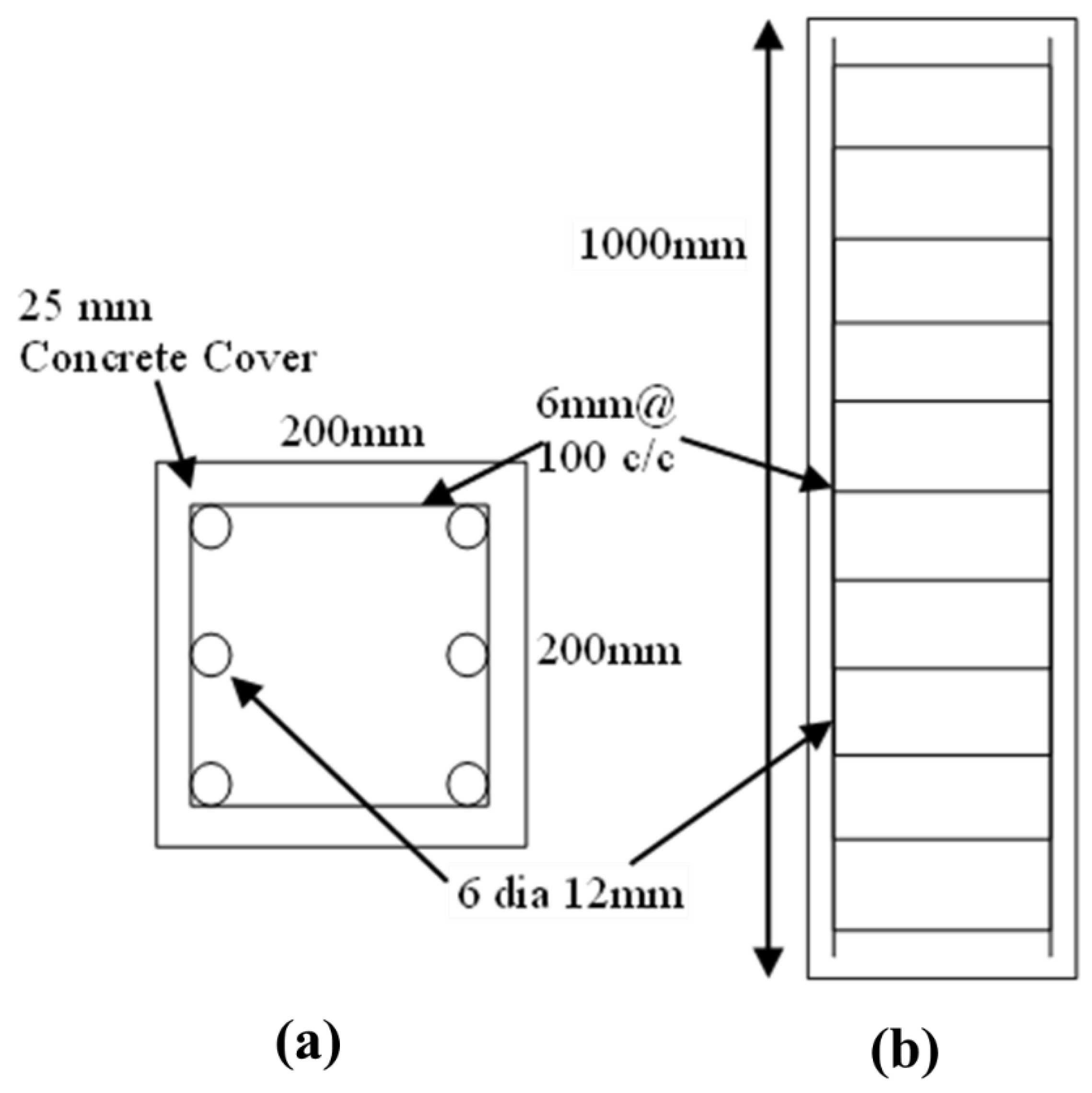 Experimental and Numerical Study on Steel-Reinforced RCC and Binary ...
