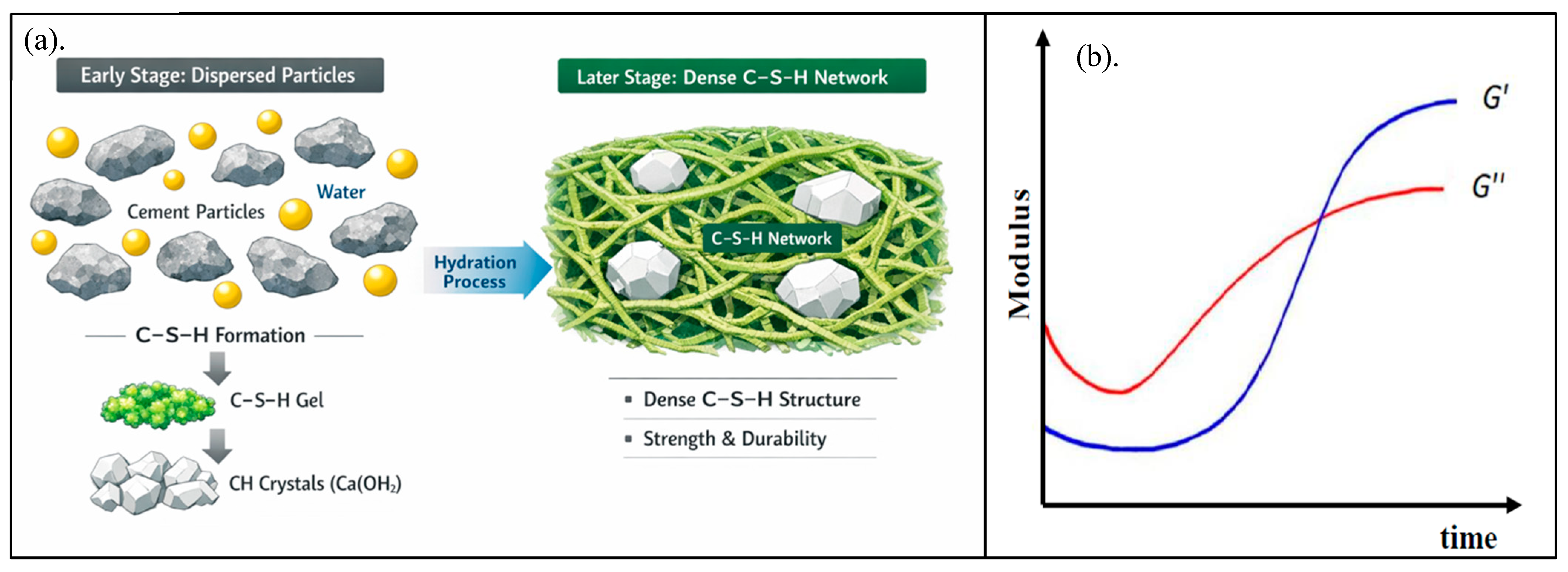 Curing Performance of Biofiber Cement Board Composites from Recycled ...