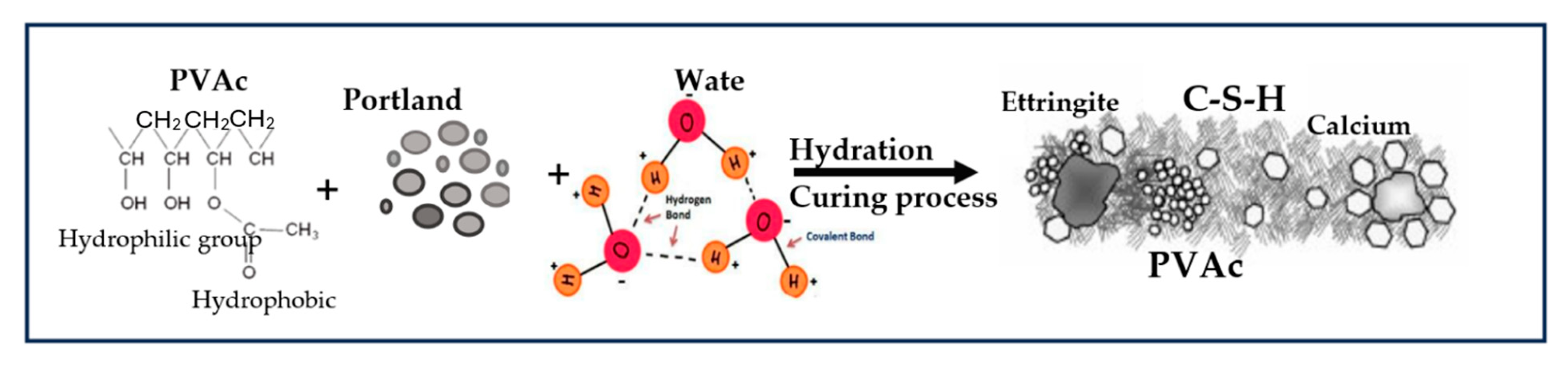 Curing Performance of Biofiber Cement Board Composites from Recycled ...