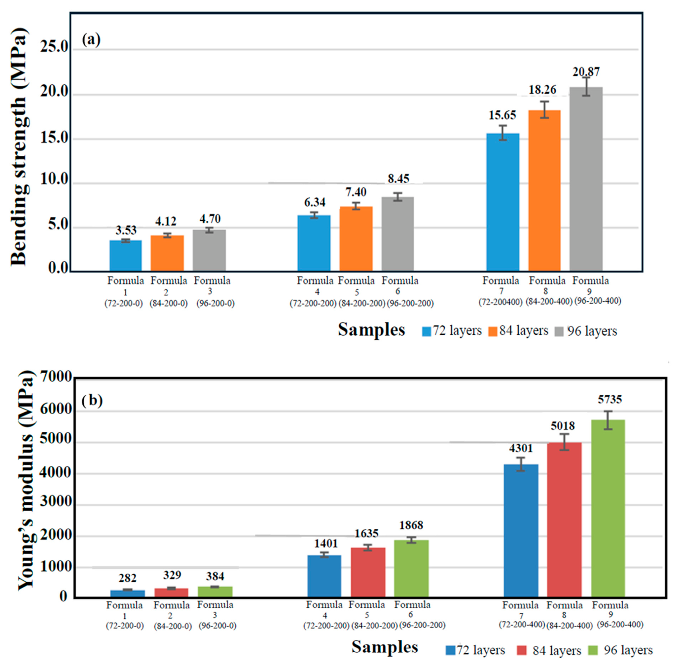 Curing Performance of Biofiber Cement Board Composites from Recycled ...