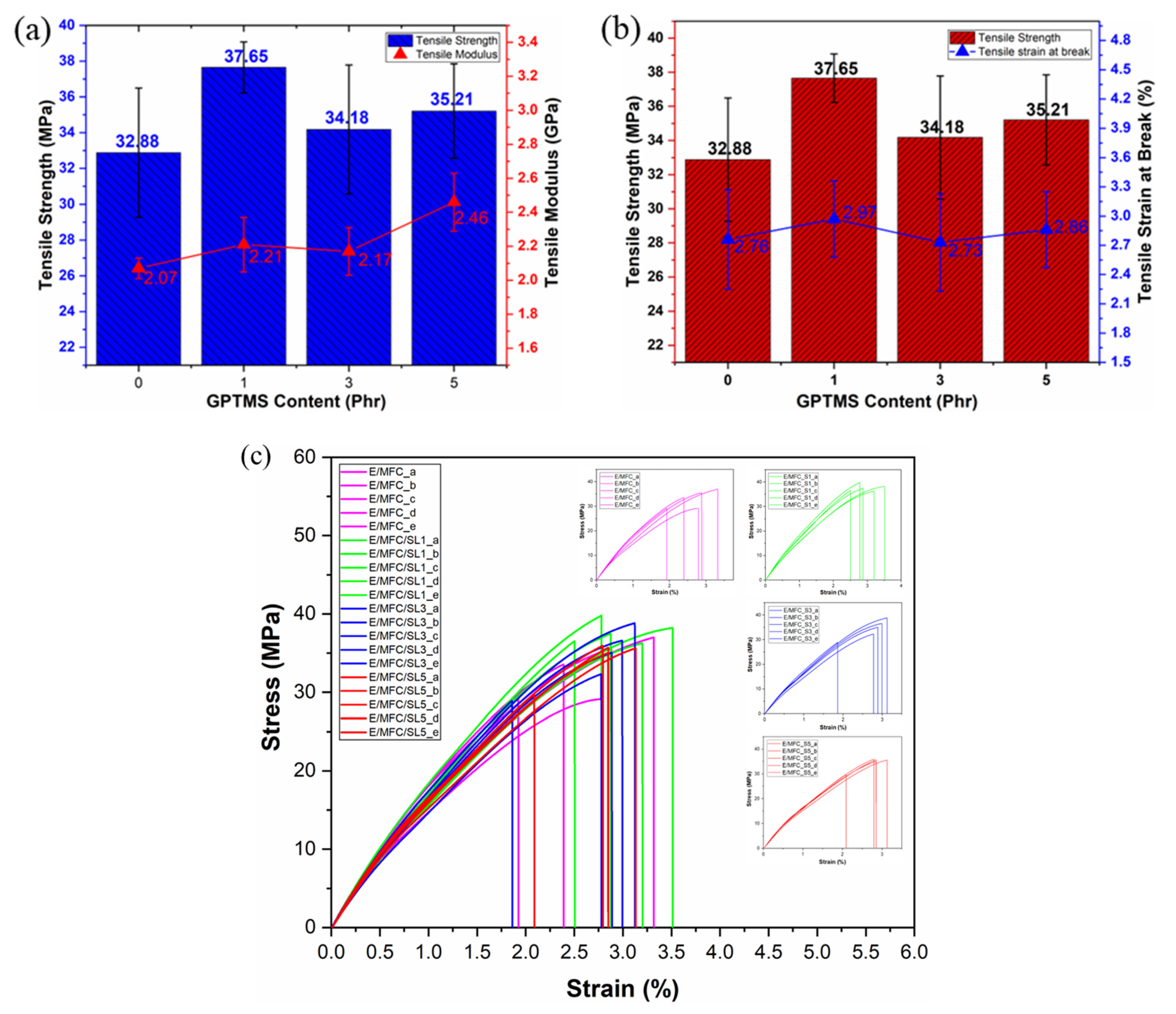 Enhanced Mechanical Properties of Epoxy/Microfibril Cellulose ...
