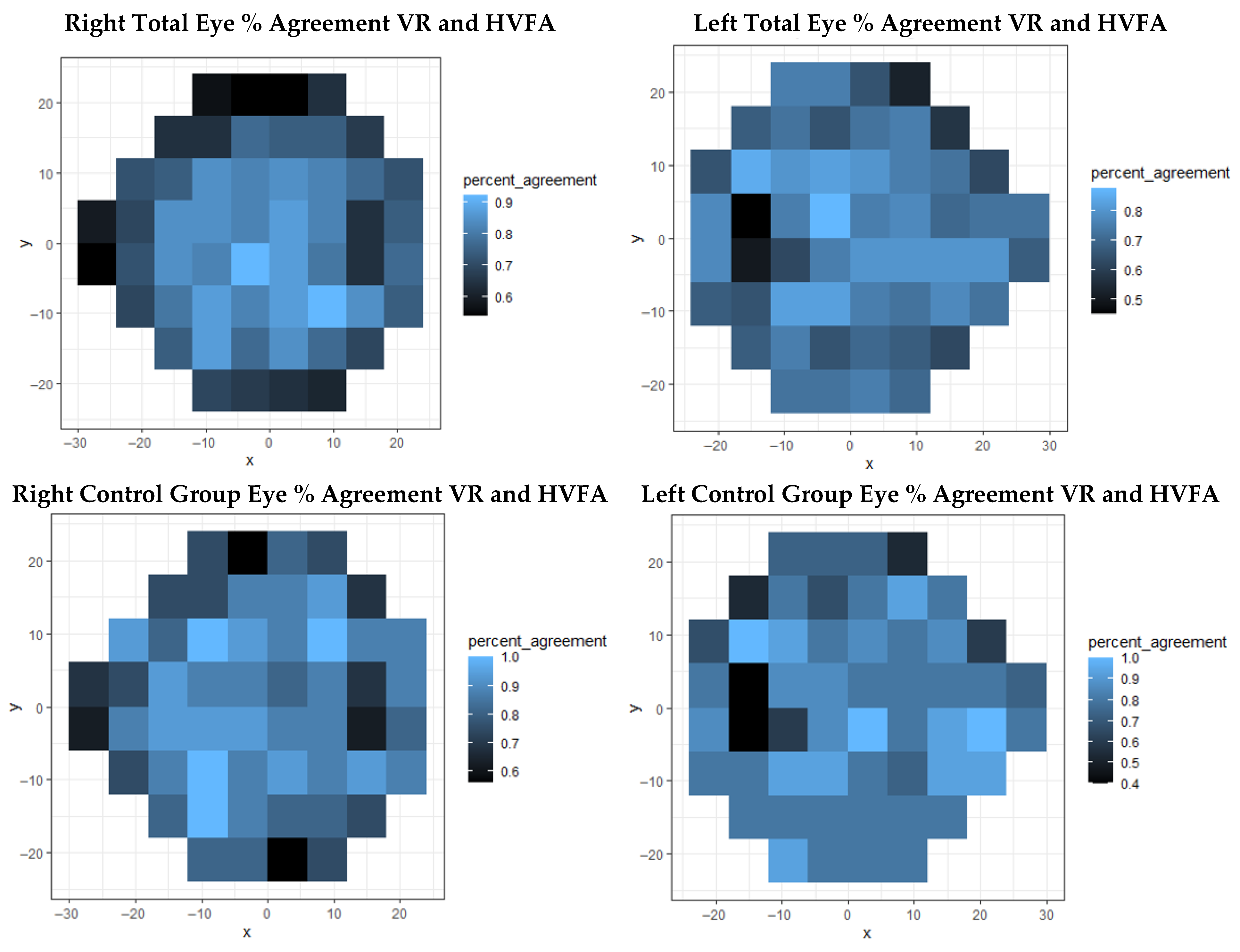 Virtual Reality Enables Rapid and Multi-Faceted Vision Screening in a ...
