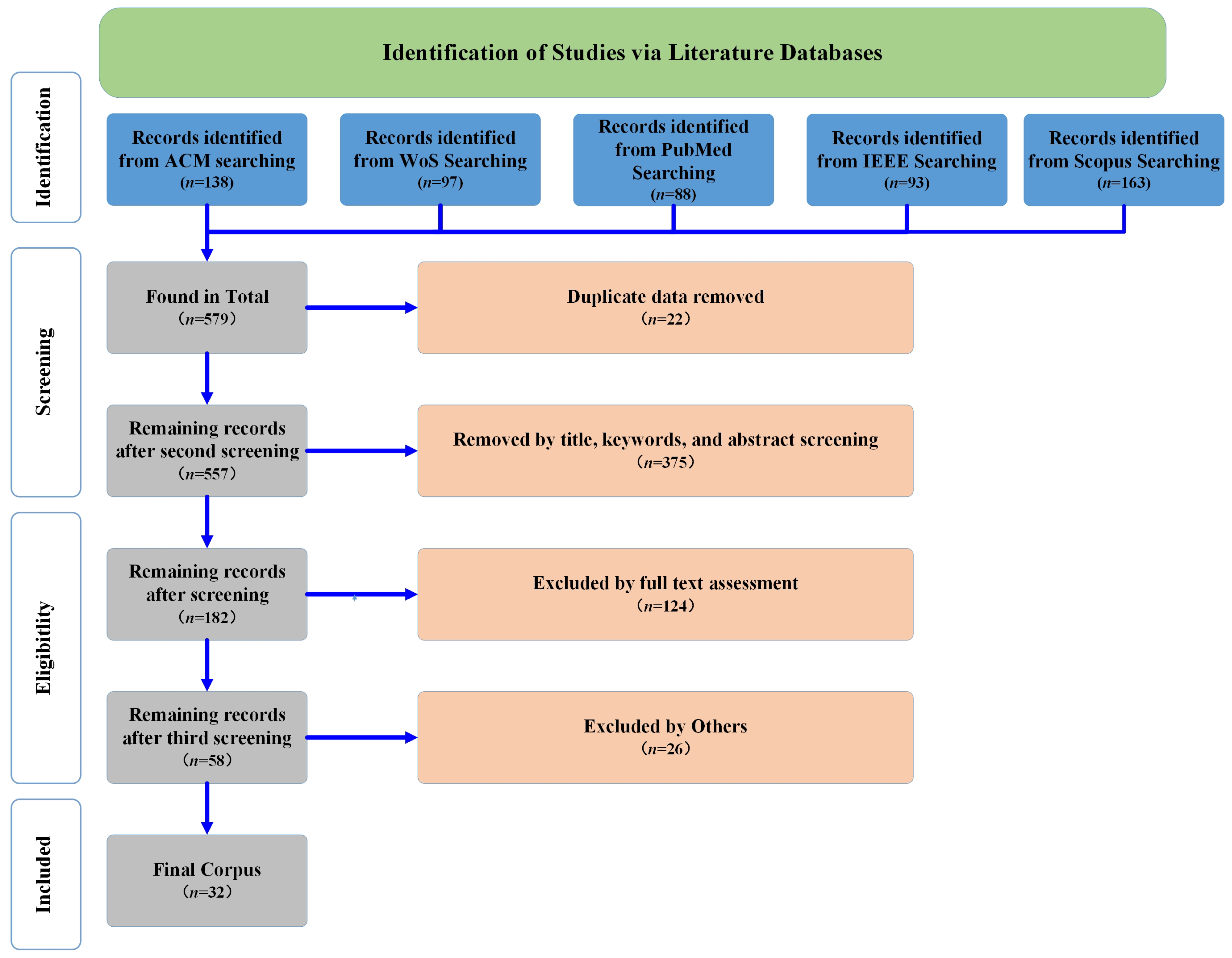 State of the Art HCI for Dementia Care: A Scoping Review of Recent