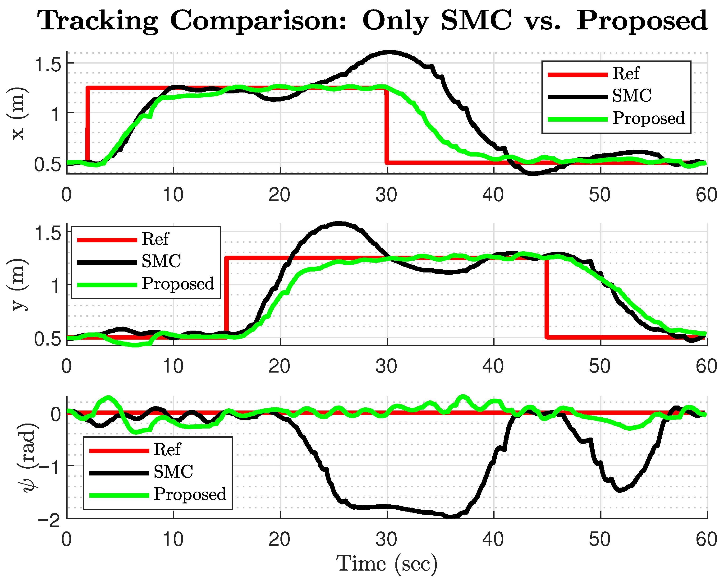 Resilient Control with Adaptive Control Allocation for Uncertain Over ...
