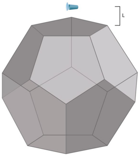 Dodecahedron X/Z