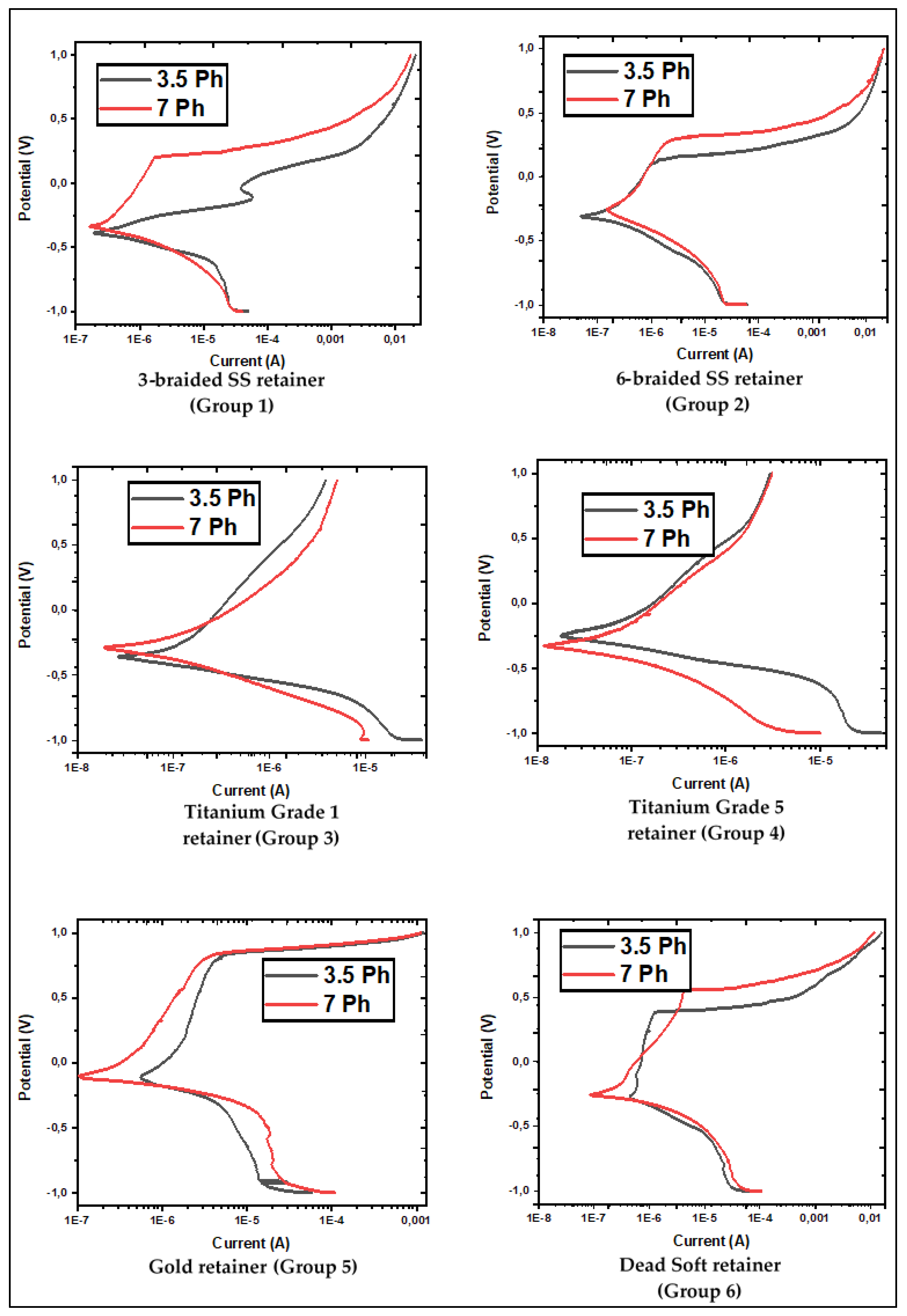 JFB | Free Full-Text | Evaluation Of The Corrosion Resistance Of ...