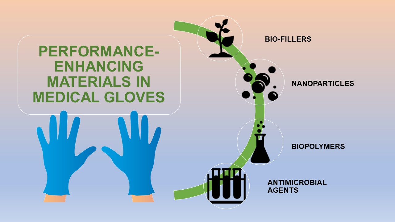 JFB Free Full-Text Performance-Enhancing Materials in Medical Gloves