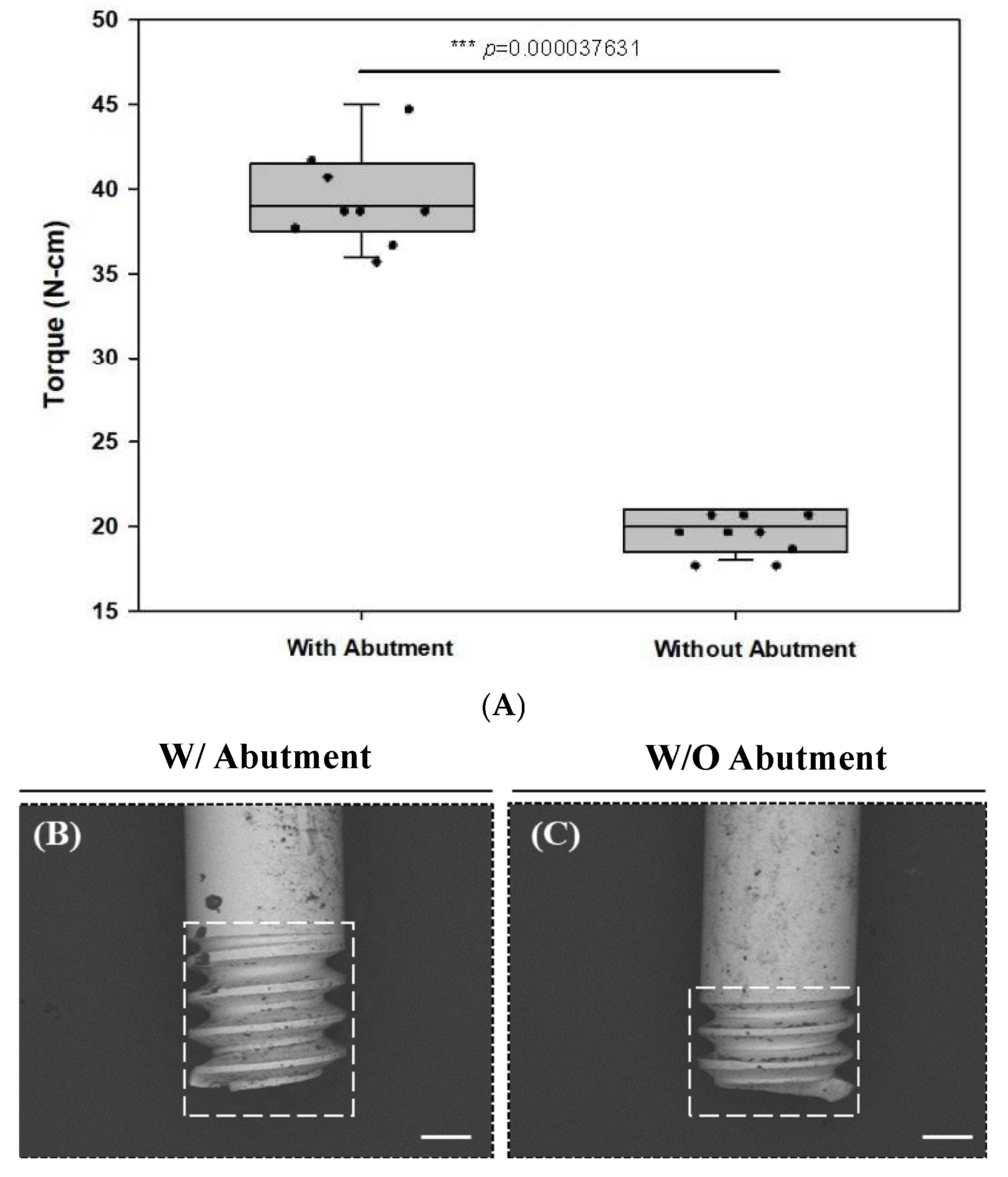 Retrievability of Fractured Abutment Screws in Dental Implants Using ...