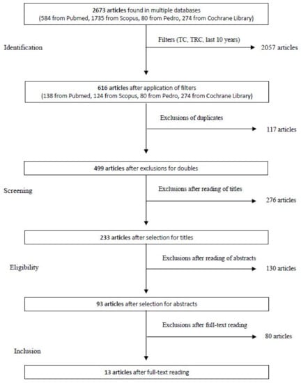 JFMK | Free Full-Text | Pain Education in the Management of Patients ...