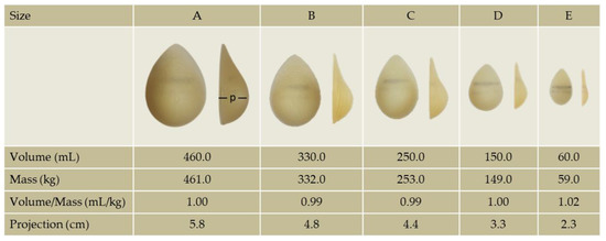 Breast Augmentation Size Chart - Implant Sizes And Cup Sizes - Dr Craig