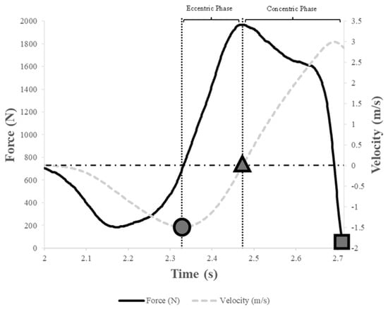 mdpi.com - Lower Extremity Stretch-Shortening Cycle Performance in the Vertical and Horizontal Direction as Key Determinants of Success in Collegiate Male Taekwondo