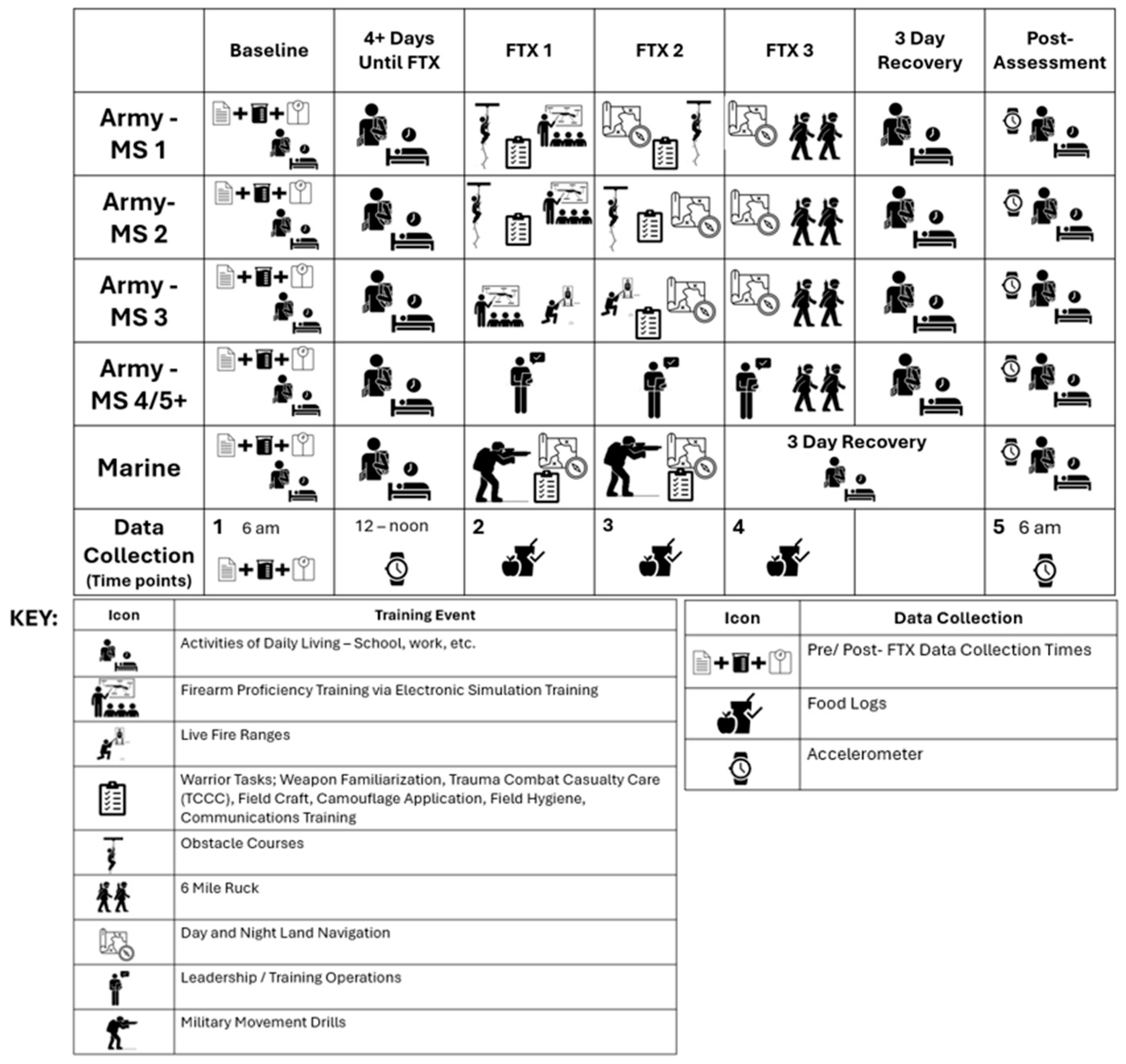 Functional Chart Rotc Energy Expenditure Exceeds Nutritional Intake of ROTC Members During a ...