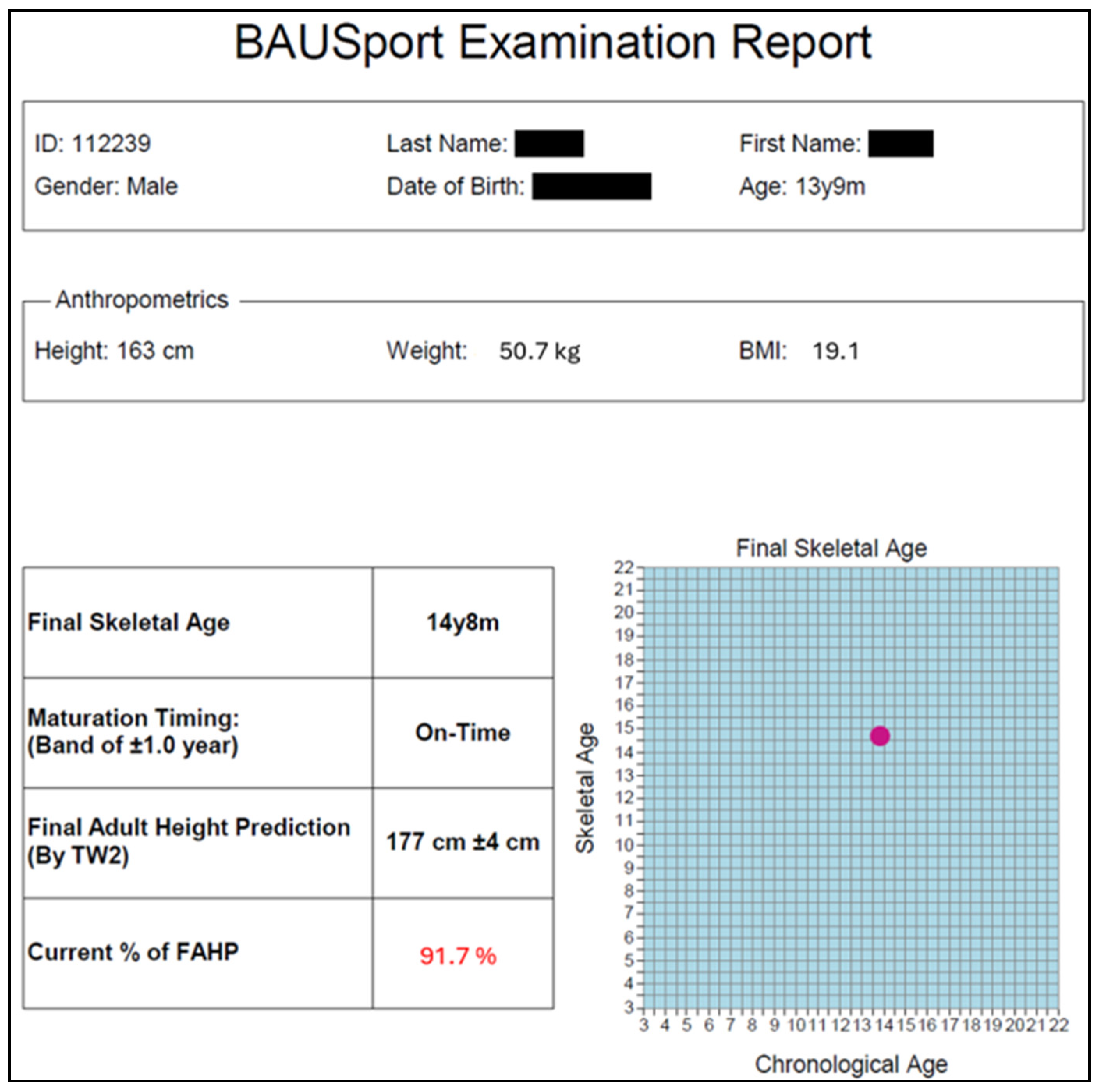 Skeletal Age Evaluation with BAUSportTM Ultrasound in Young Slovak ...