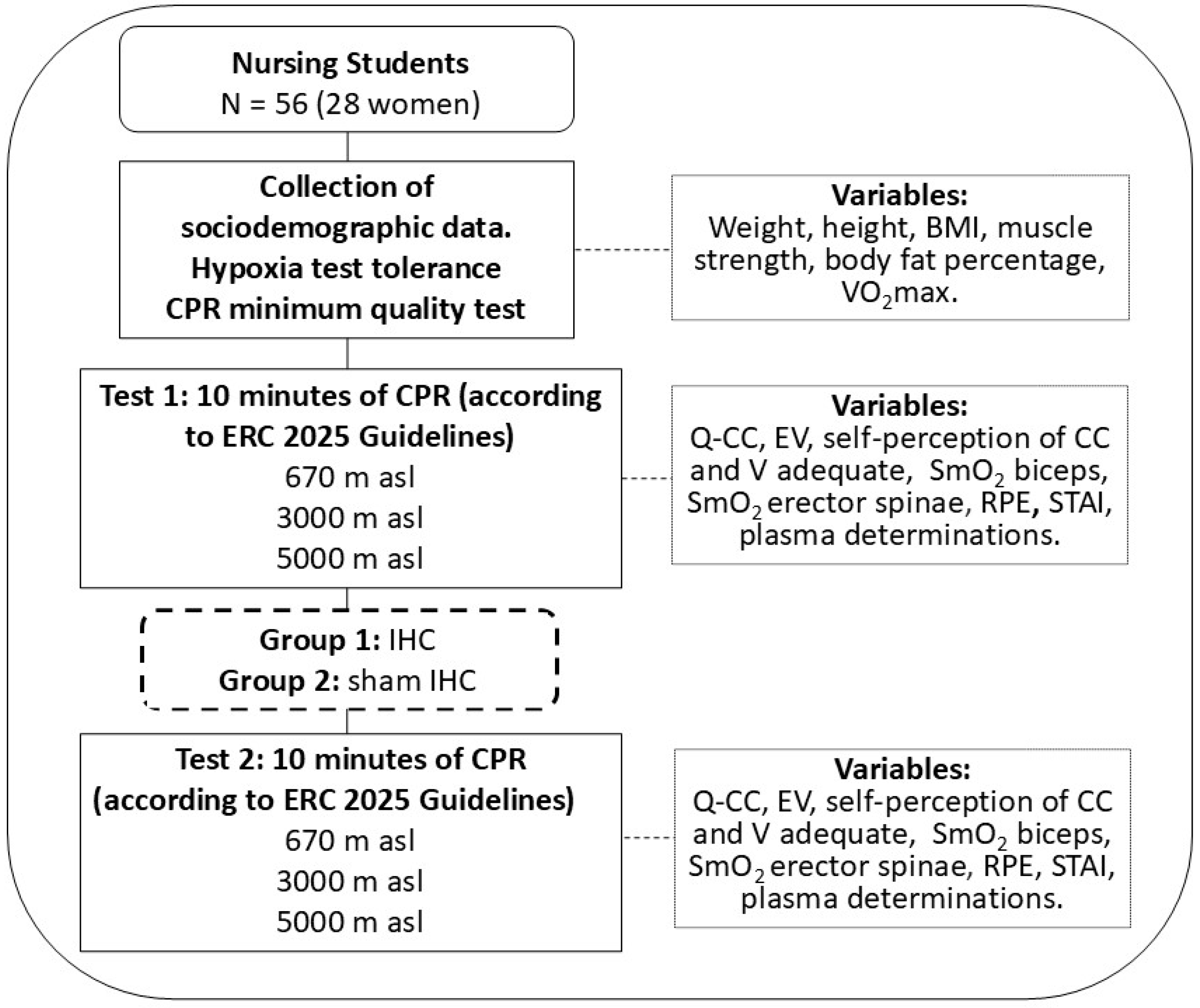 Quality of Basic Cardiopulmonary Resuscitation of Adults at Medium and ...