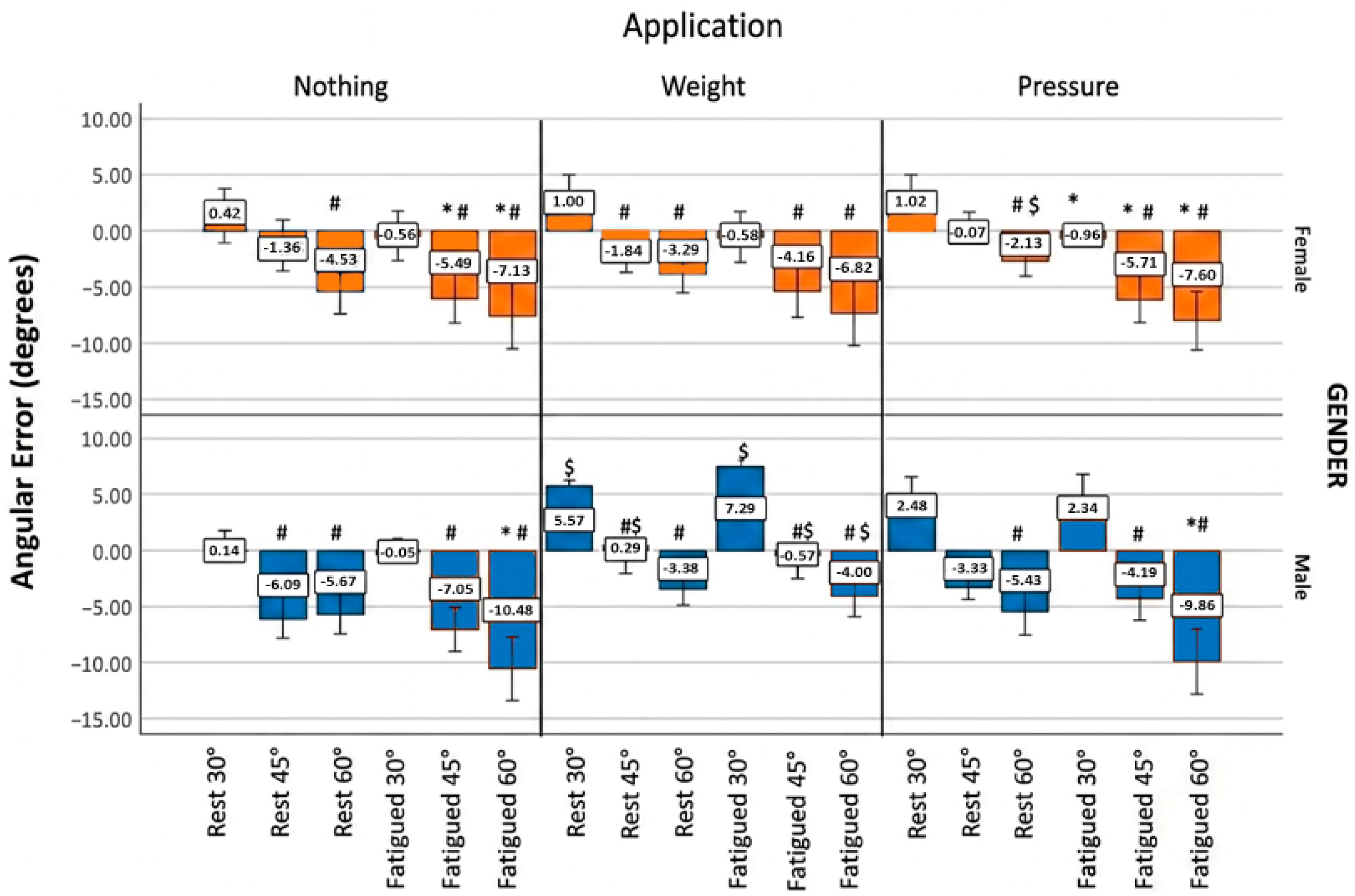 The Effects of External Lower Limb Weight or Pressure Application on ...