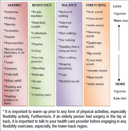 The contributions of physical activity and fitness for the optimal ...