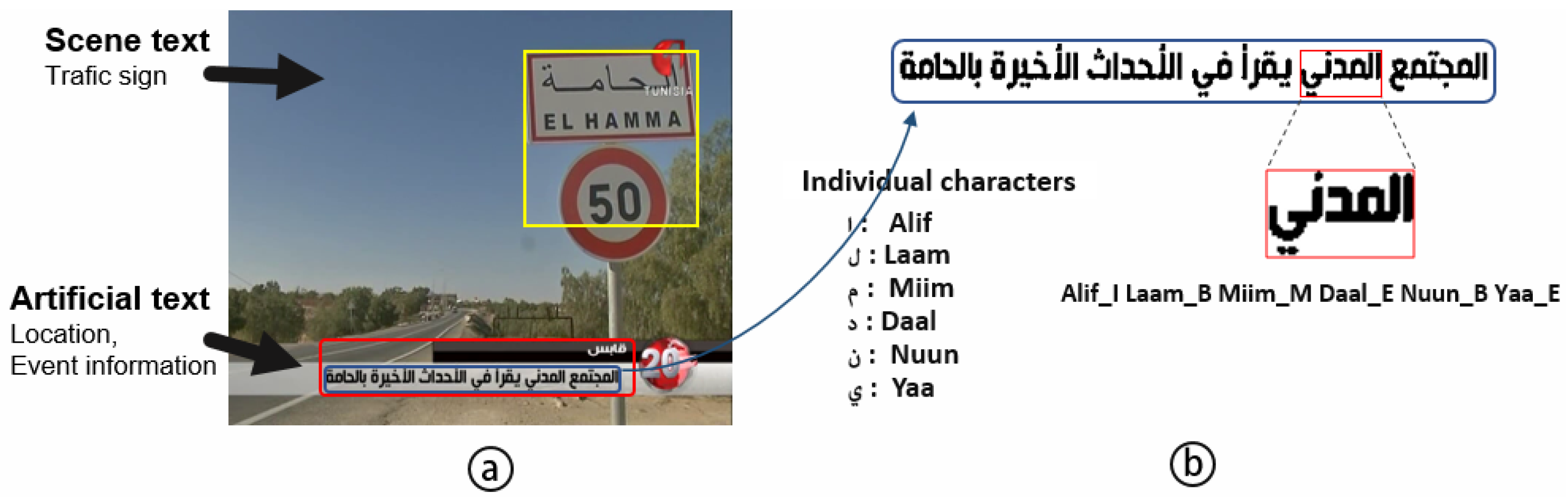 2944px x 945px - J. Imaging | Free Full-Text | Open Datasets and Tools for Arabic Text  Detection and Recognition in News Video Frames