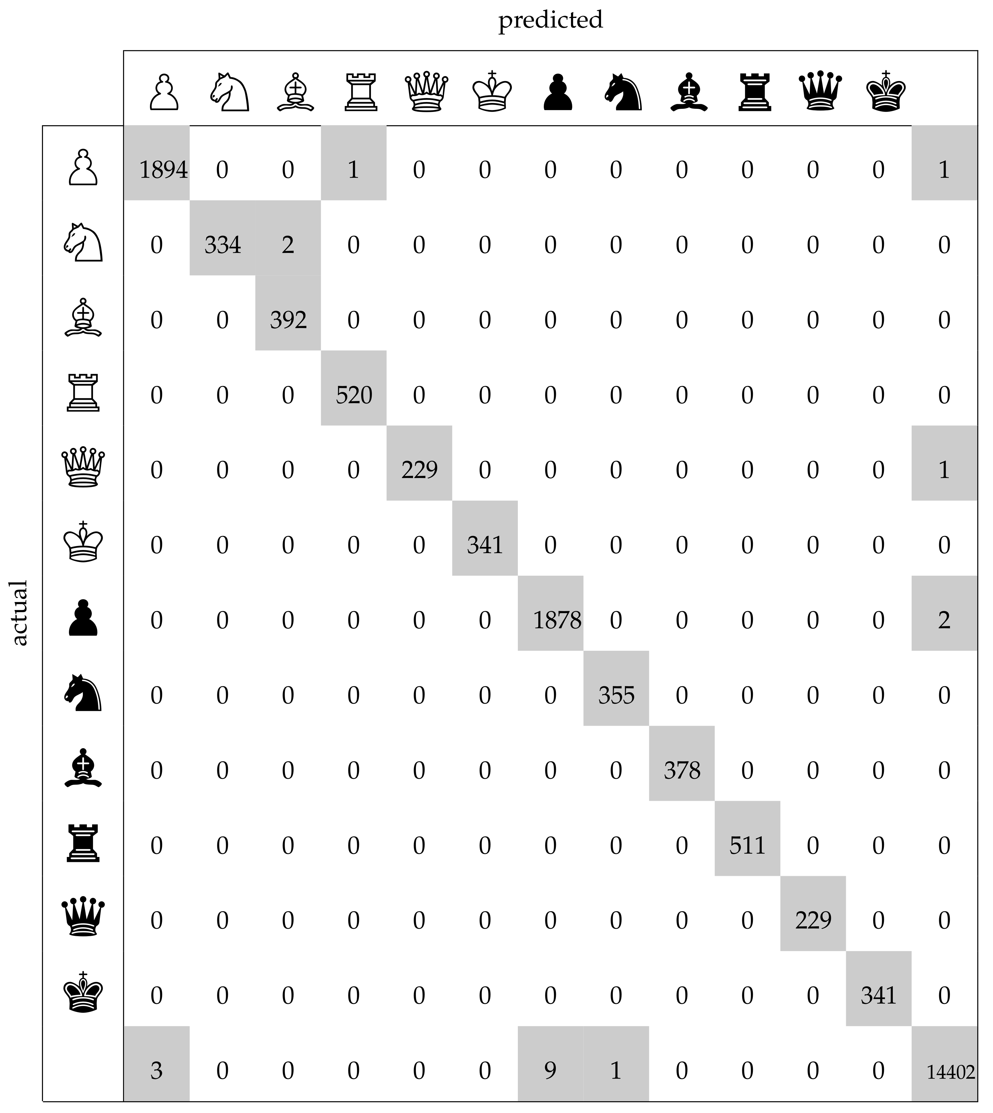 Chessboards, Implicit Expansion, REPELEM, and Unicode Chess Queens » Steve  on Image Processing with MATLAB - MATLAB & Simulink