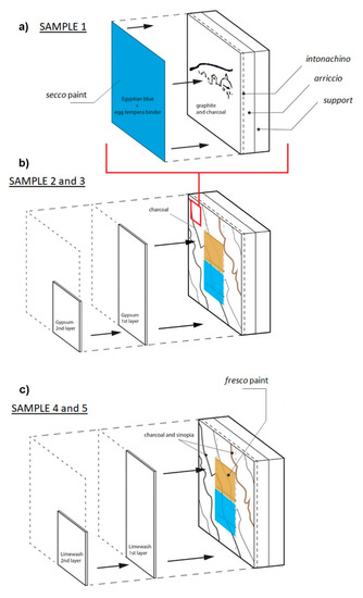 J. Imaging | Free Full-Text | Revealing Underdrawings in Wall