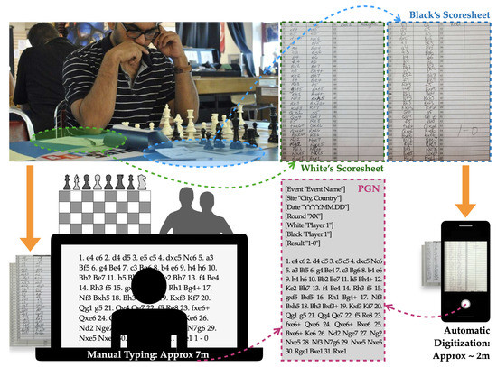 Women's World Chess from Sept 10 ~ Chess Magazine Black and White