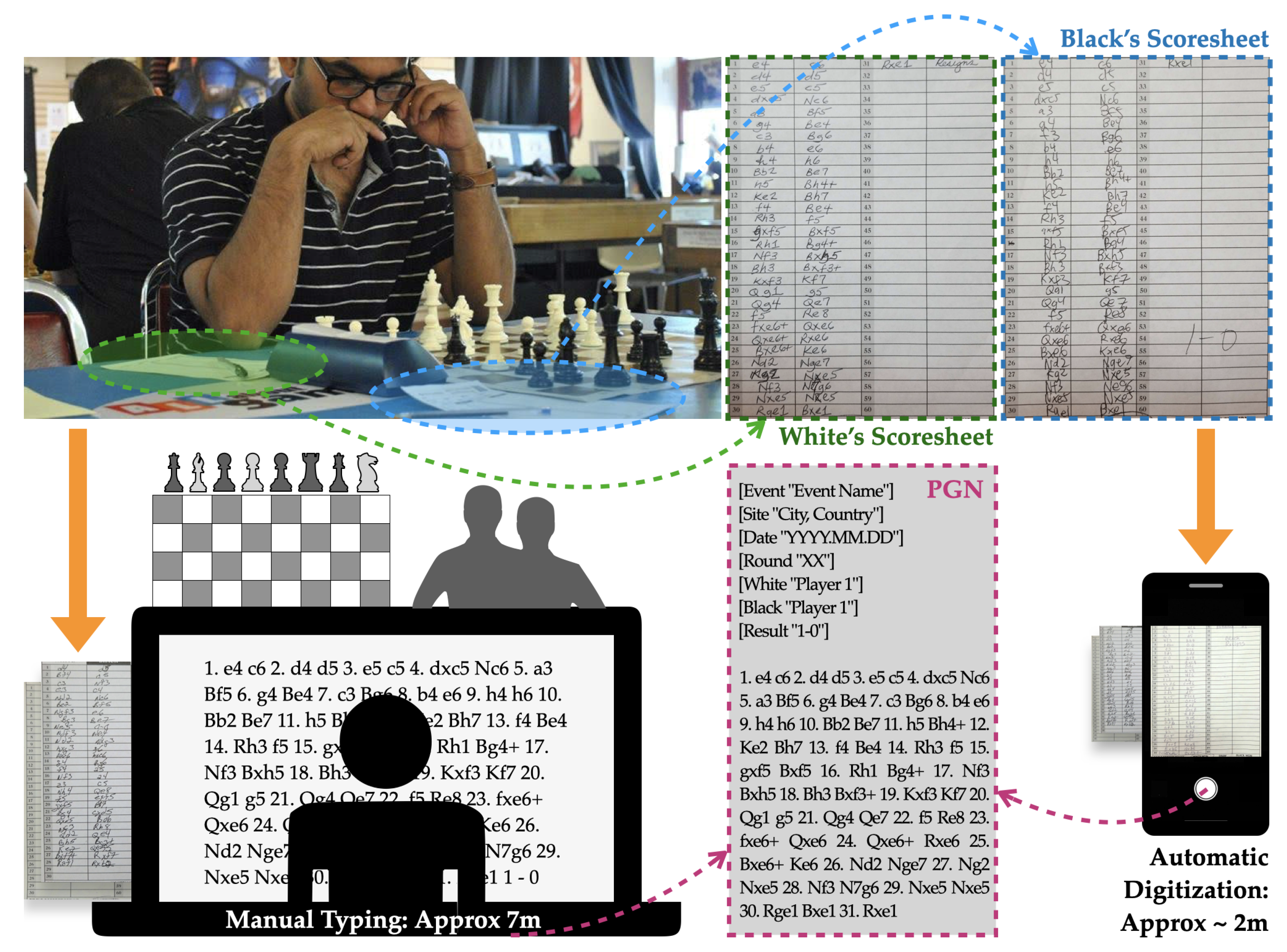 Chess Notation: How to Write Down Your Chess Moves (Actually Easy!)