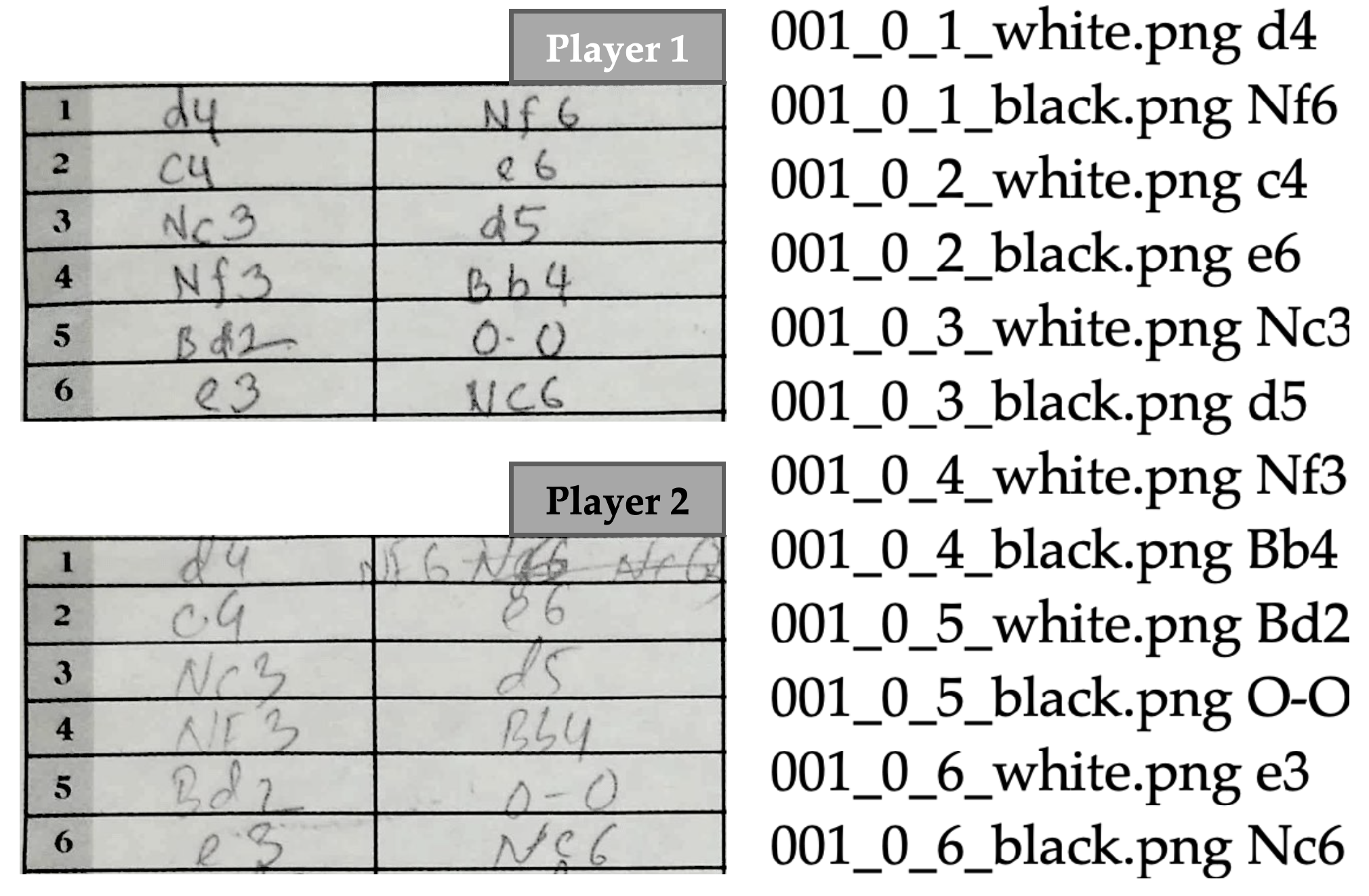 Chess engine analysis errors (Stockfish 14.1 'faster') - Chess Forums 