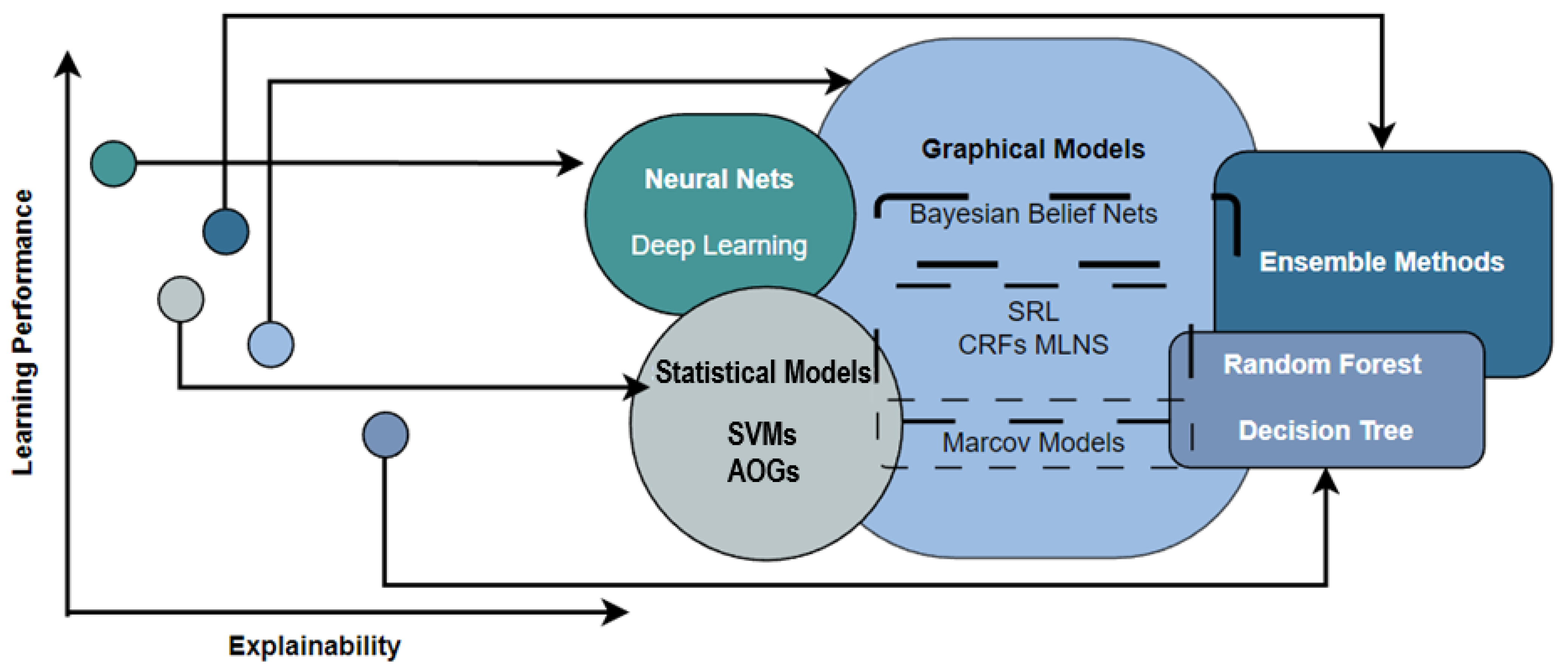 A comparison of explainable artificial intelligence methods in the