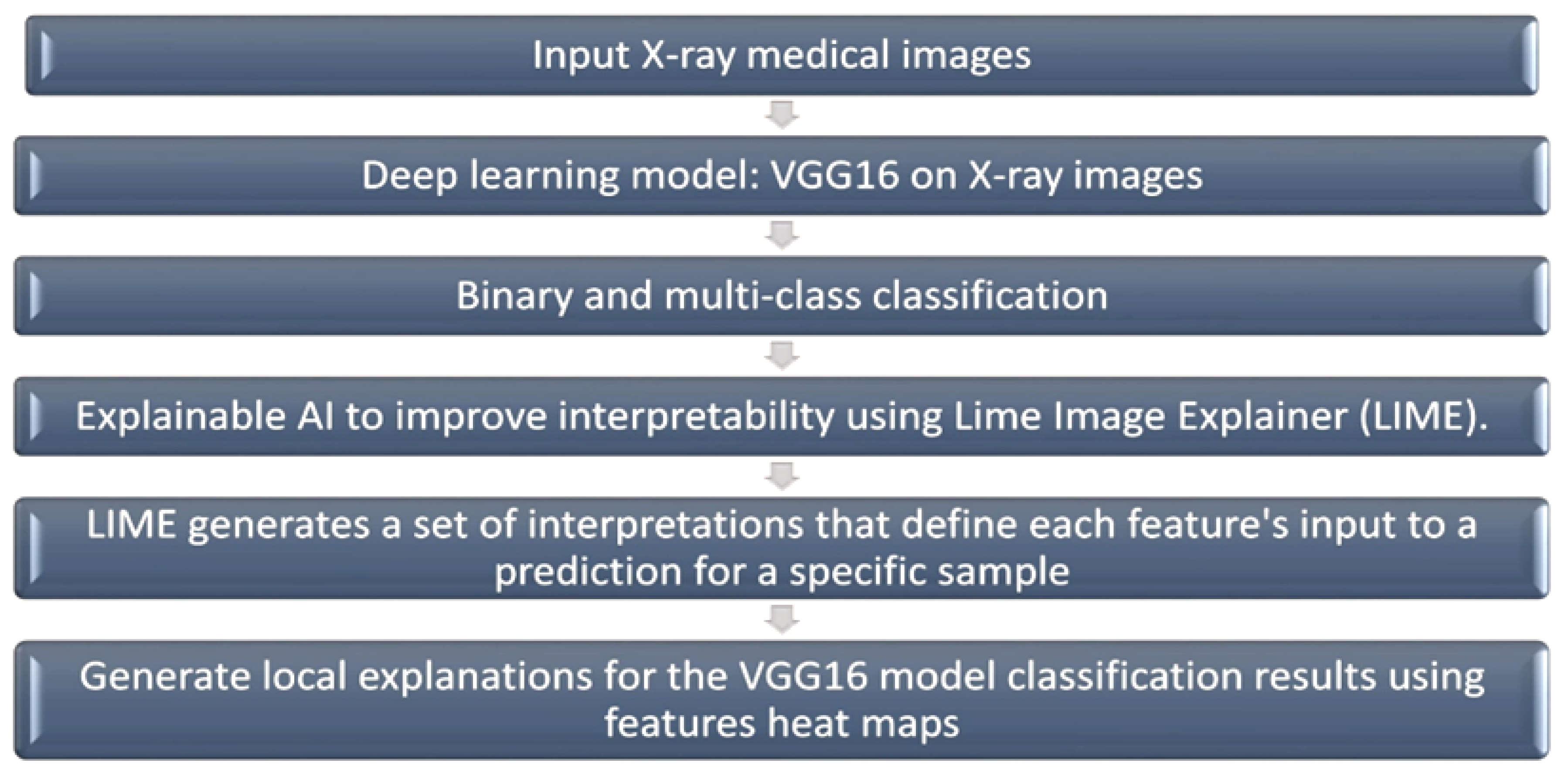 J Imaging Free Full Text Explainable Artificial Intelligence Xai For Deep Learning Based 9254