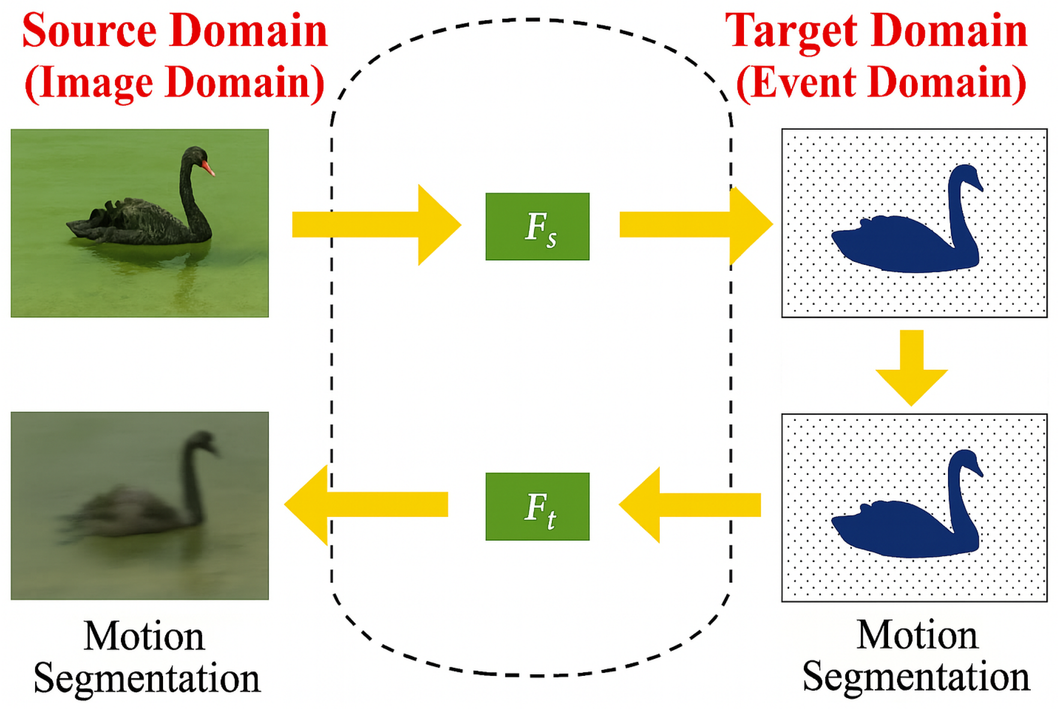 Learning Domain-Invariant Representations for Event-Based Motion ...