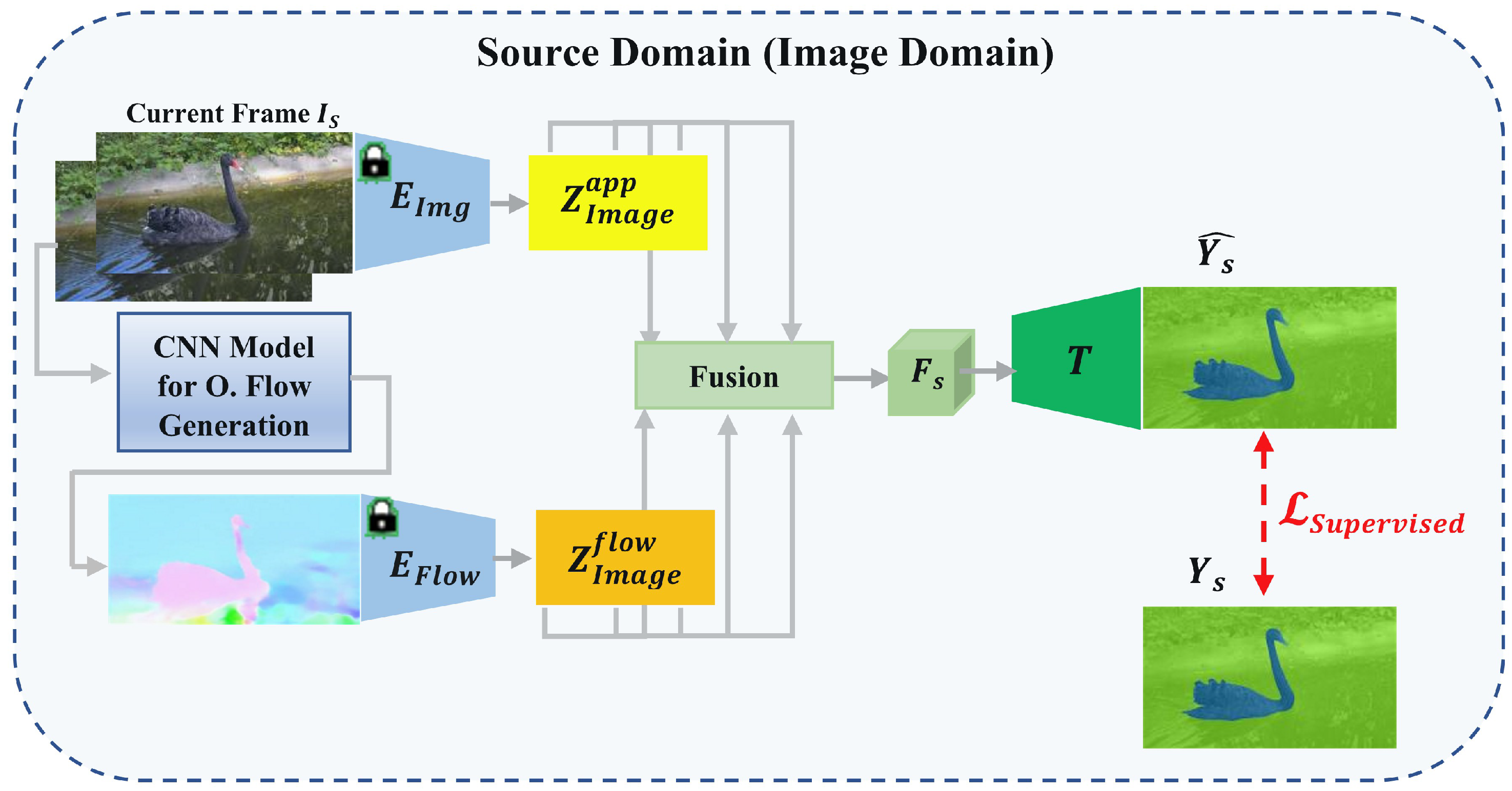 Learning Domain-Invariant Representations for Event-Based Motion ...